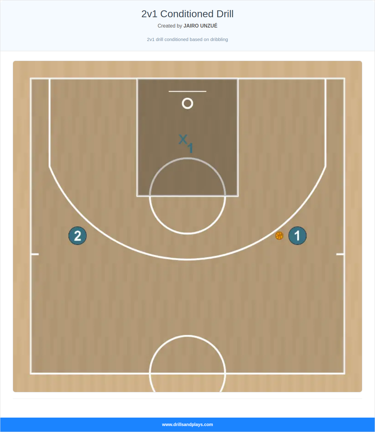 Basketball play 2v1 conditioned drill