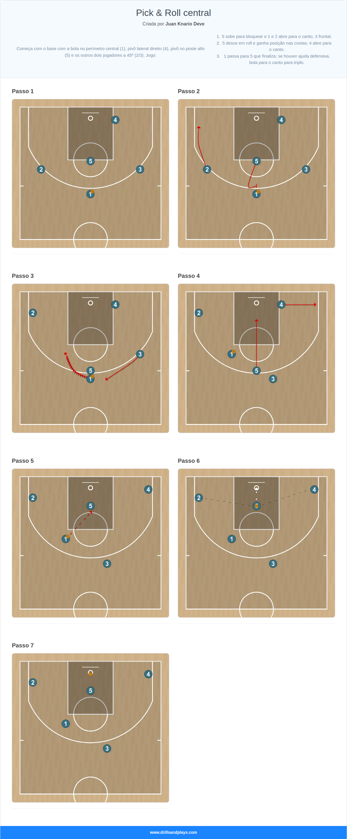 Jogada de basquete pick & roll central
