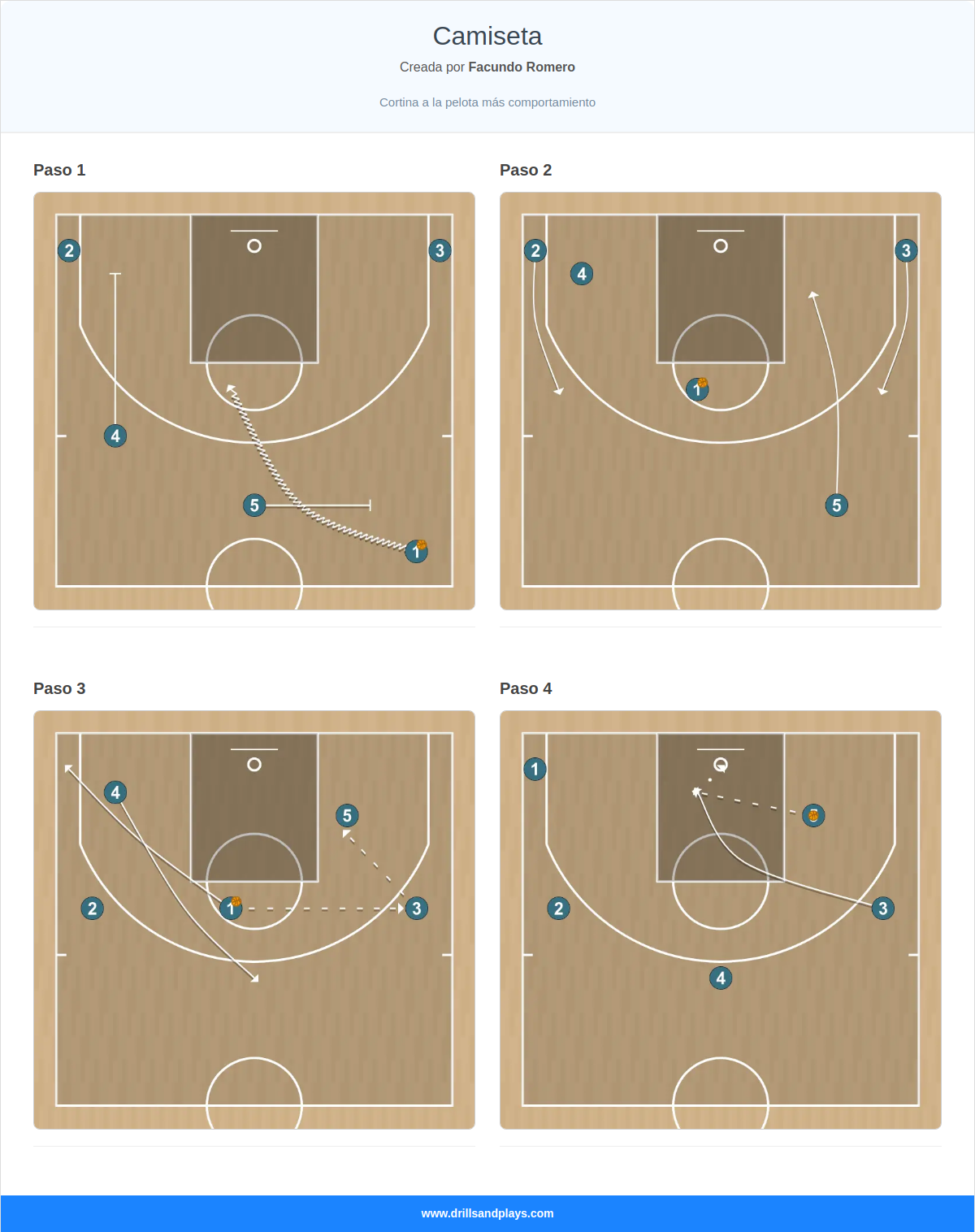 Jugada de baloncesto camiseta