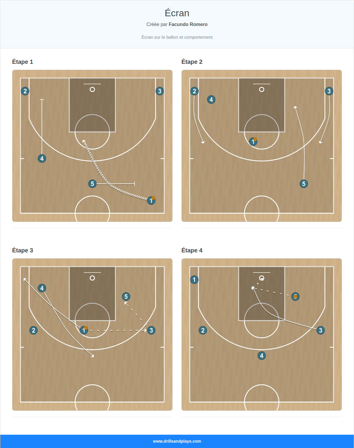 Jeux de basket-ball écran