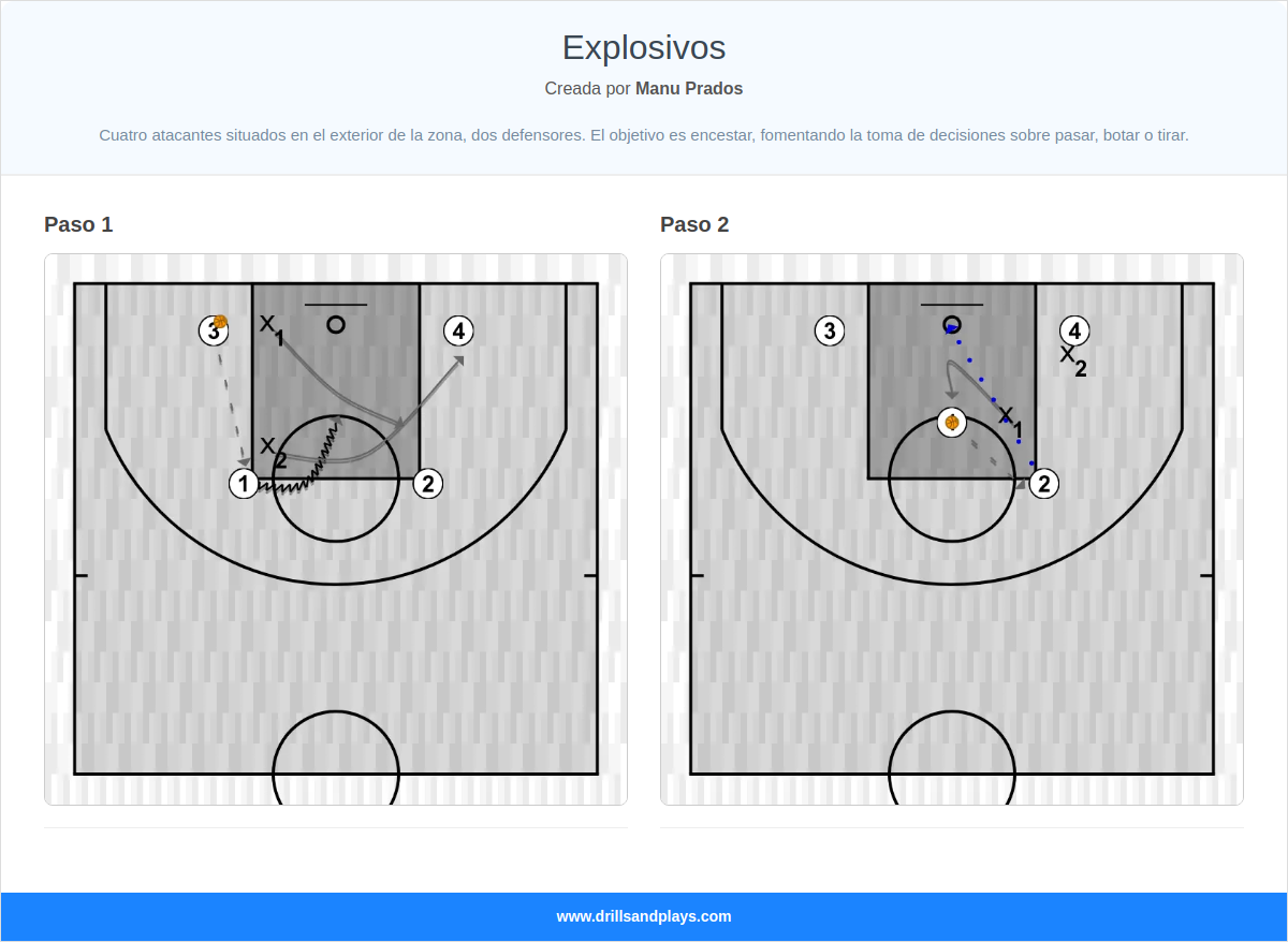 Ejercicio de baloncesto explosivos