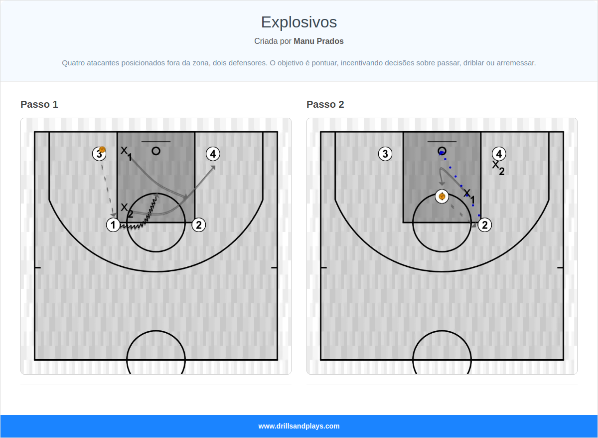 Exercício de basquete explosivos