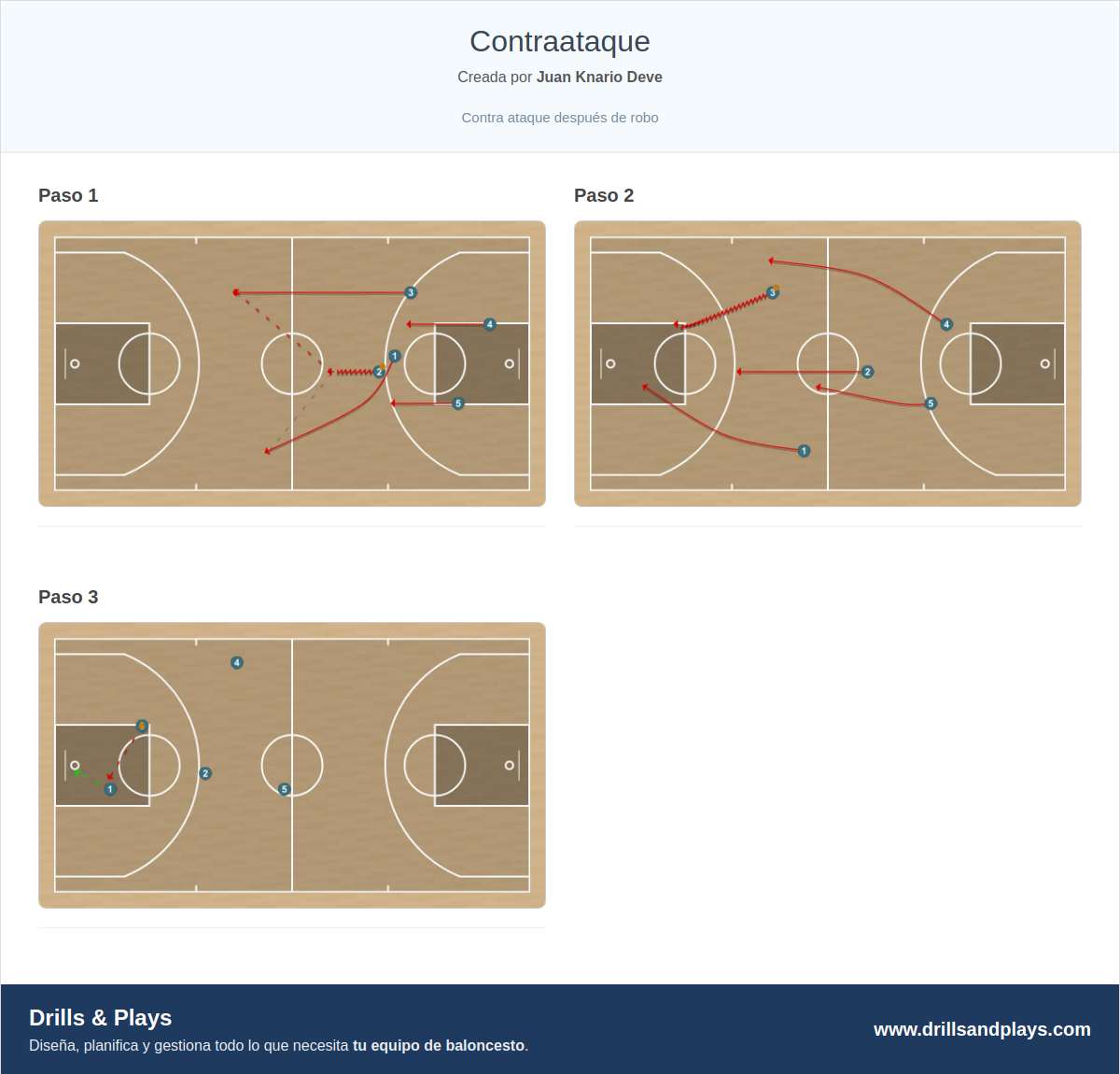 Jugada de baloncesto contraataque