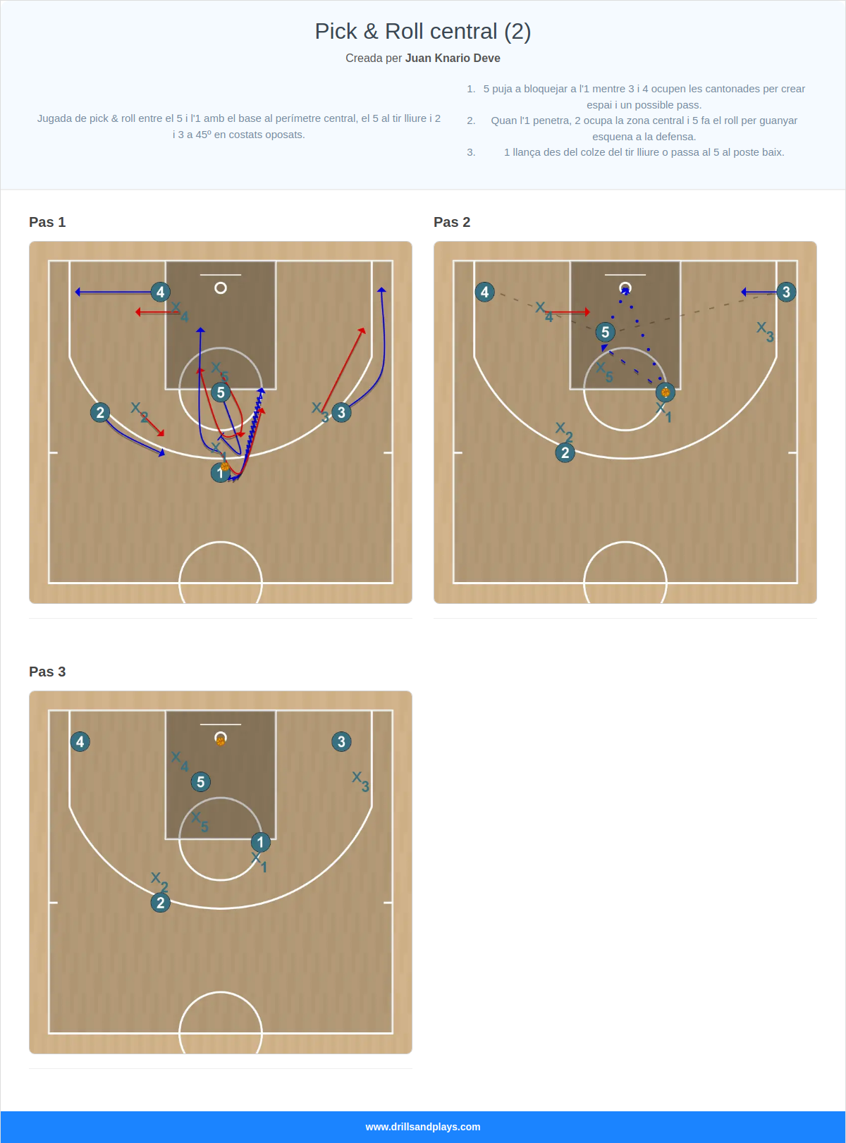 Jugada de bàsquet pick & roll central (2)