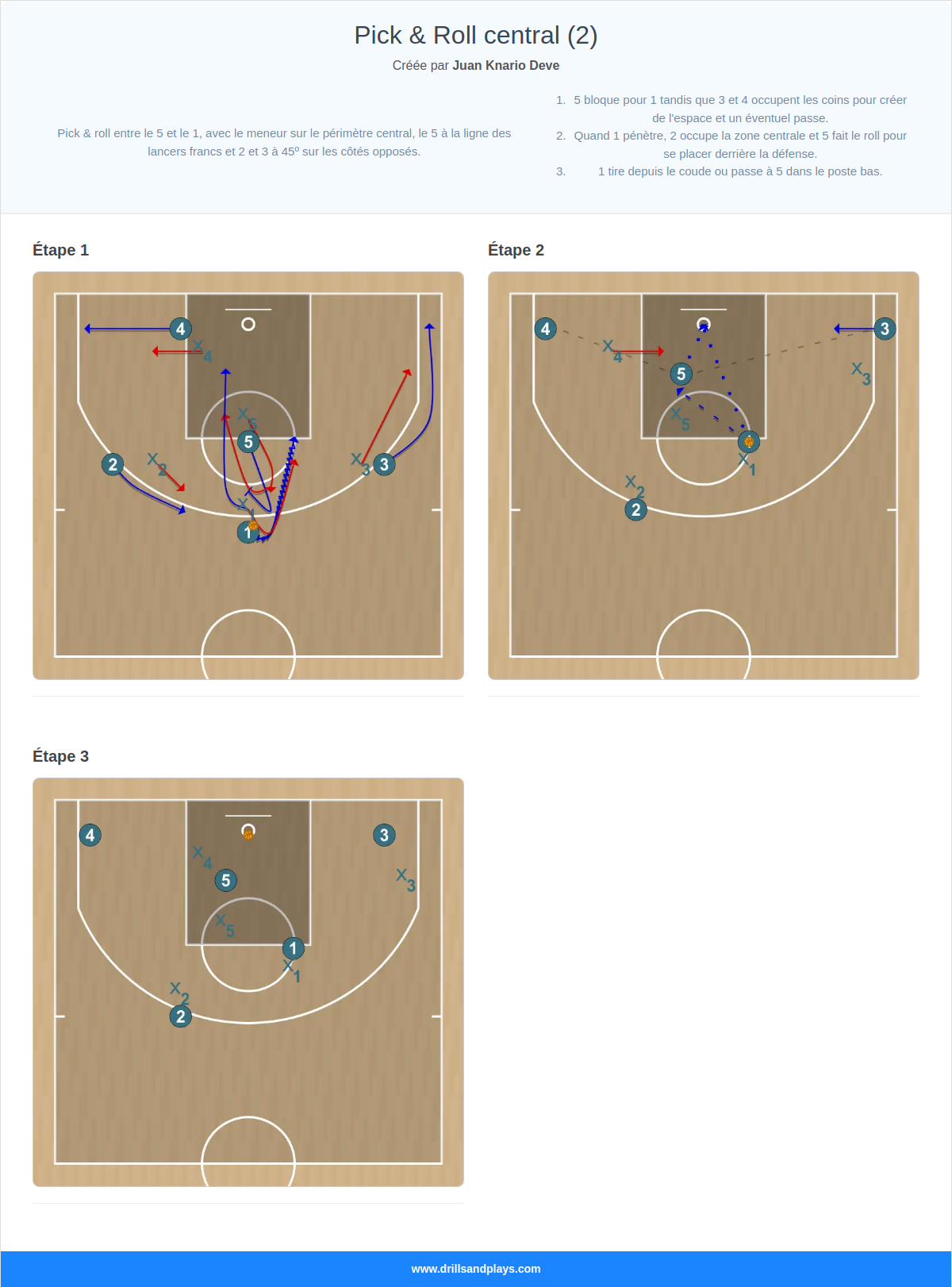 Jeux de basket-ball pick & roll central (2)