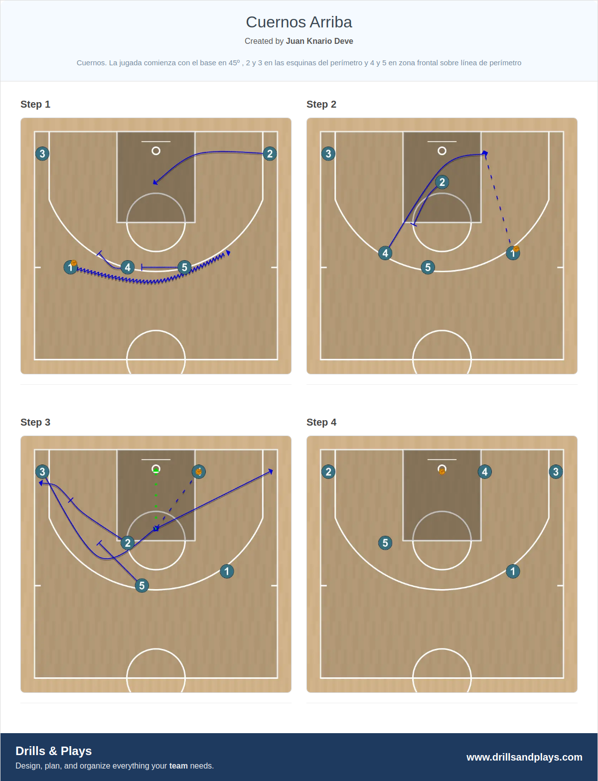 Basketball play cuernos arriba