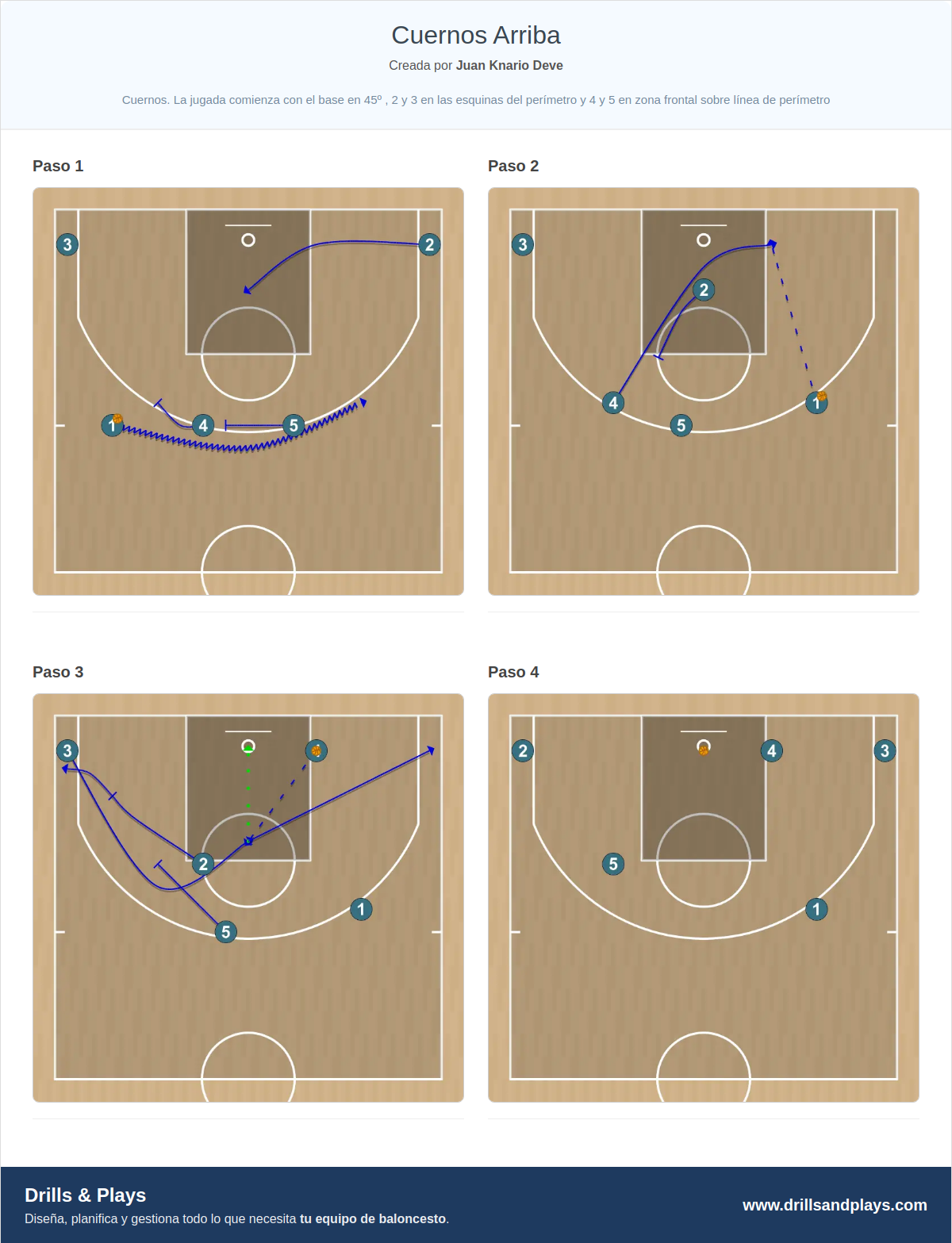 Jugada de baloncesto cuernos arriba