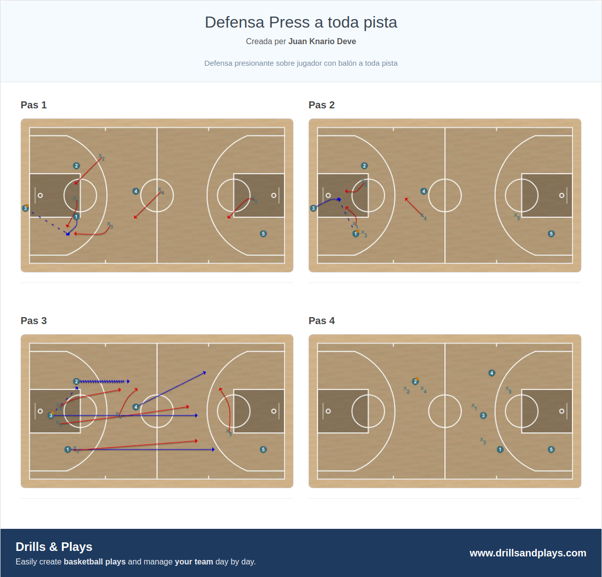 Jugada de bàsquet defensa press a toda pista