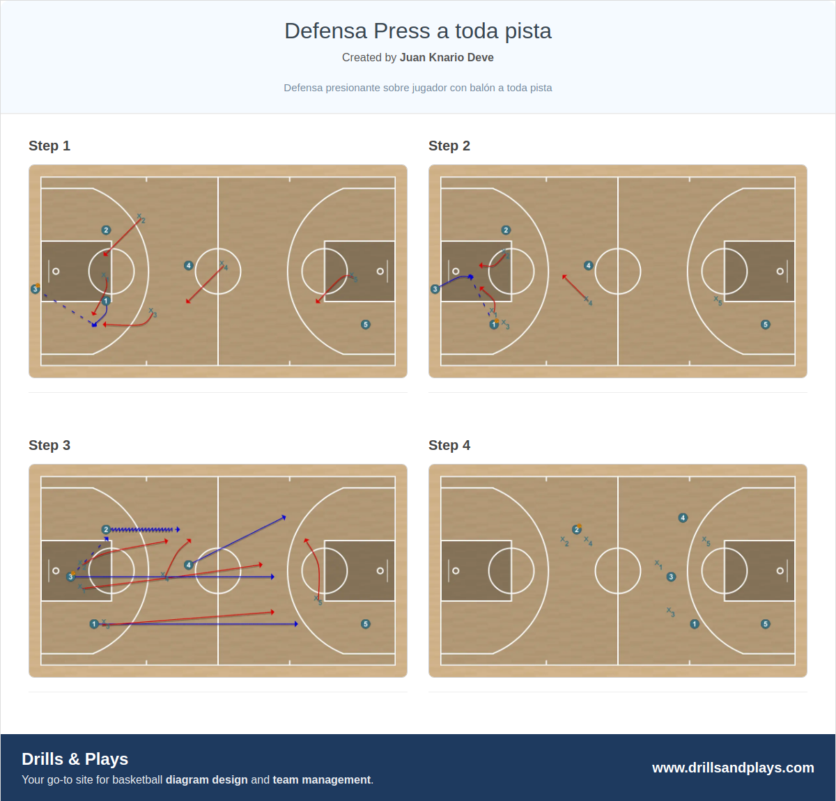 Basketball play defensa press a toda pista