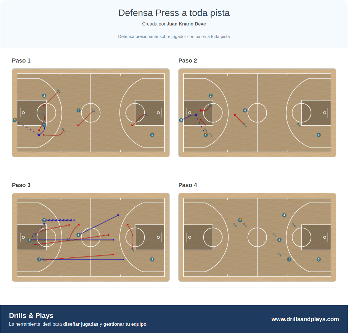 Jugada de baloncesto defensa press a toda pista