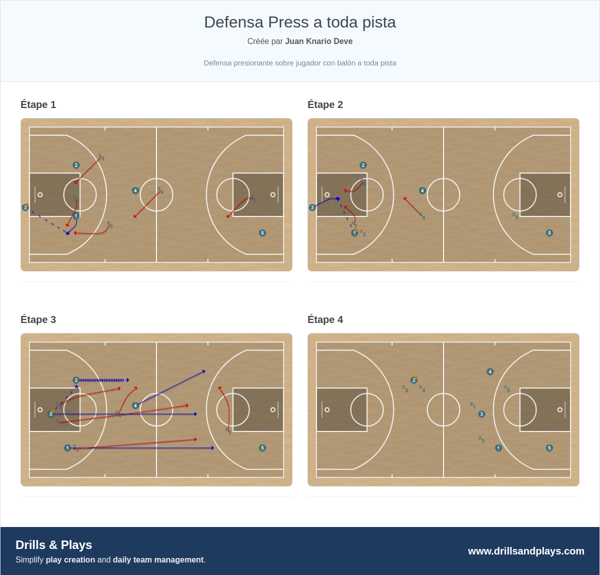 Jeux de basket-ball defensa press a toda pista