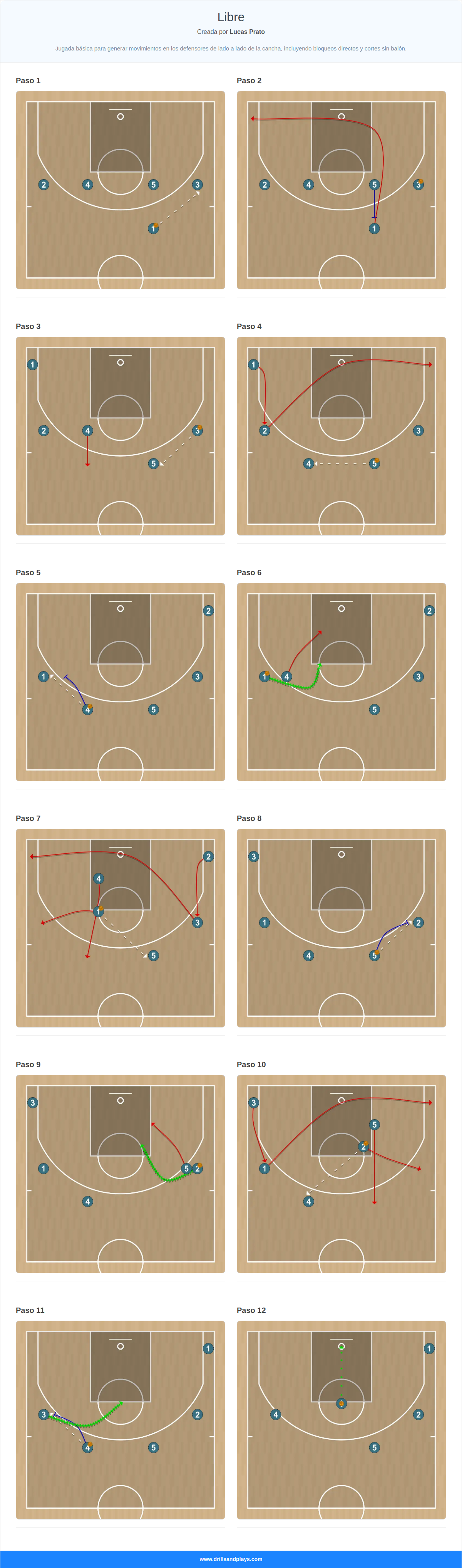 Jugada de baloncesto libre