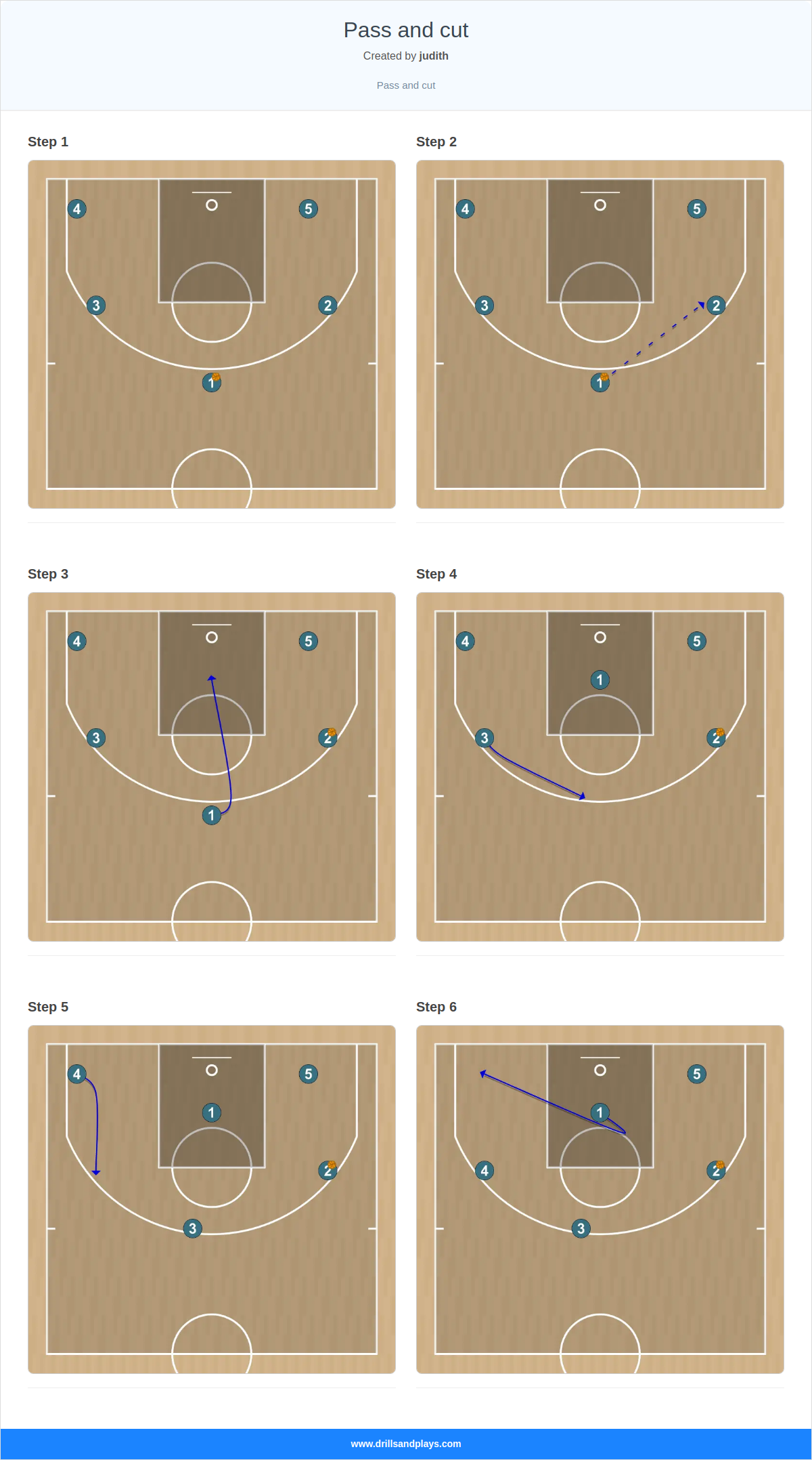 Basketball drill pass and cut