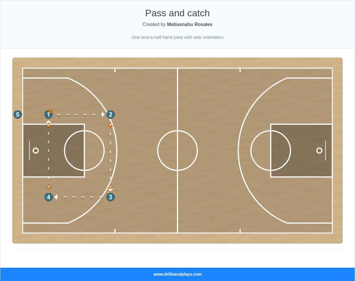 Basketball drill pass and catch