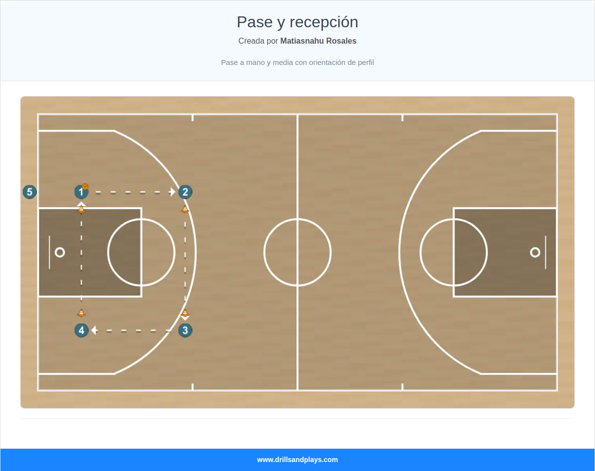 Ejercicio de baloncesto pase y recepción