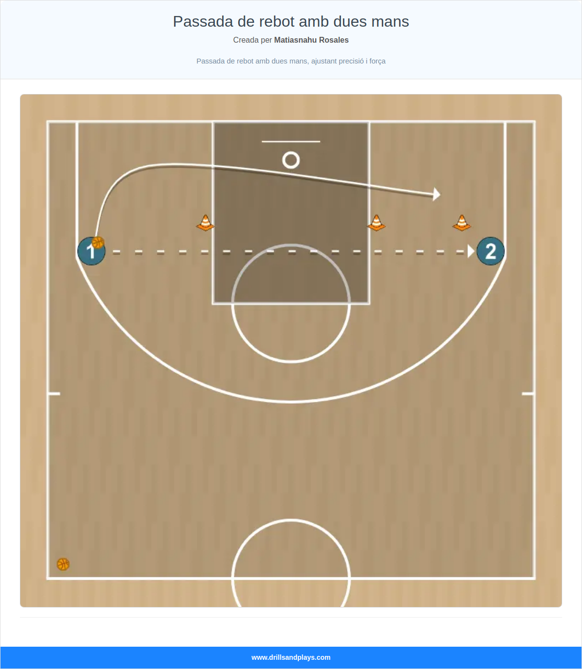Exercici de bàsquet passada de rebot amb dues mans