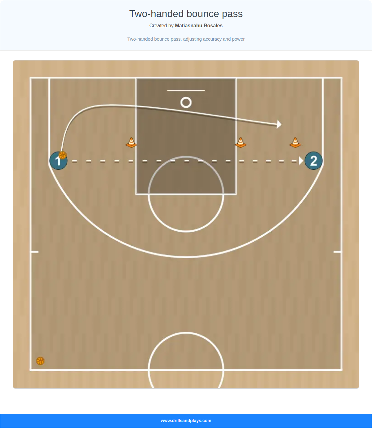 Basketball drill two-handed bounce pass