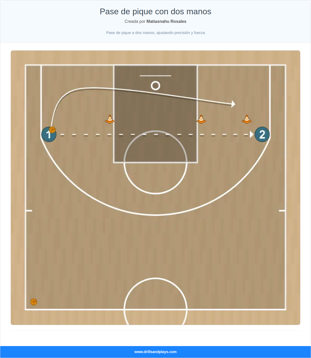 Ejercicio de baloncesto pase de pique con dos manos