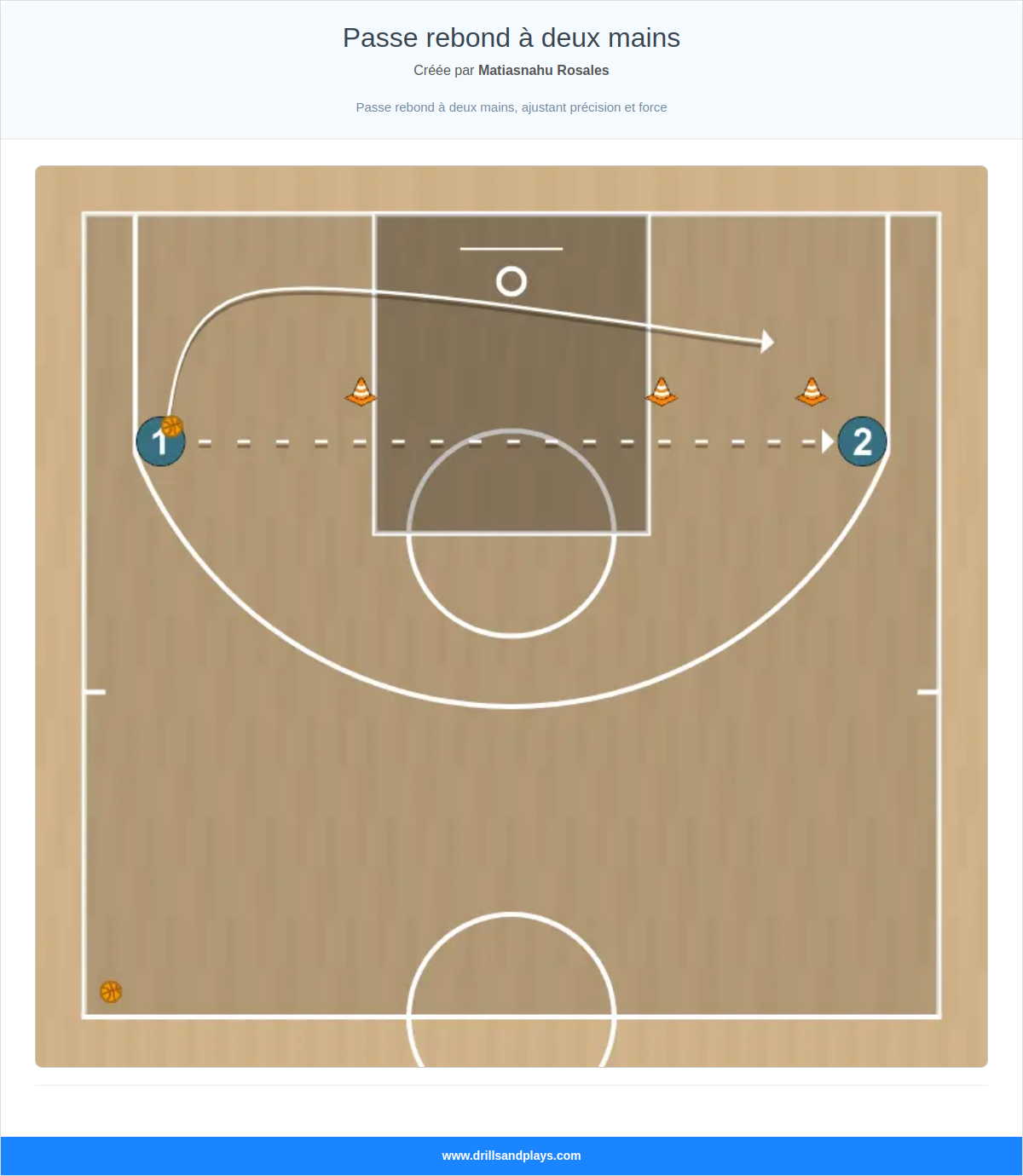 Exercices de basket-ball passe rebond à deux mains