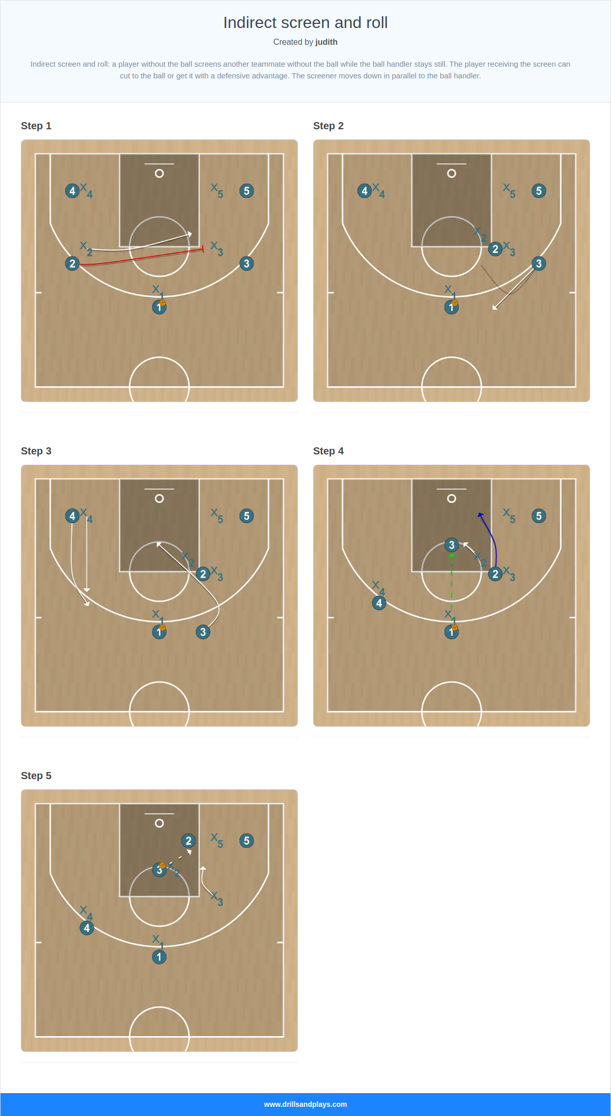 Basketball play indirect screen and roll