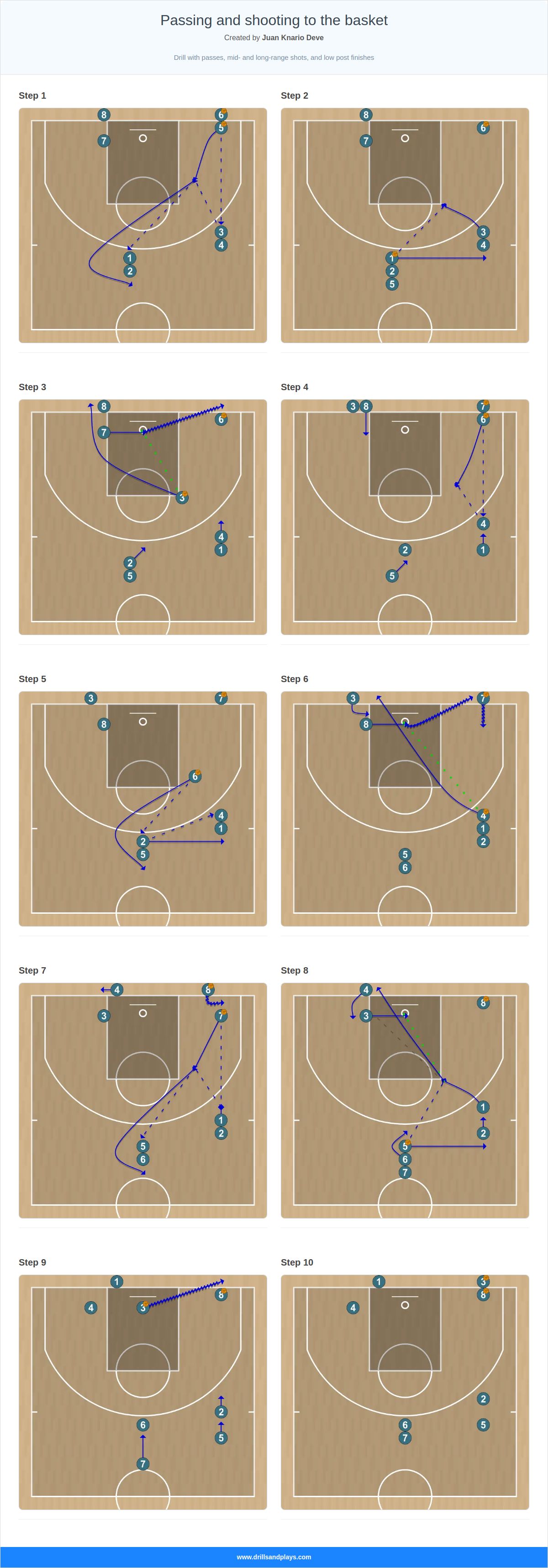 Basketball drill passing and shooting to the basket