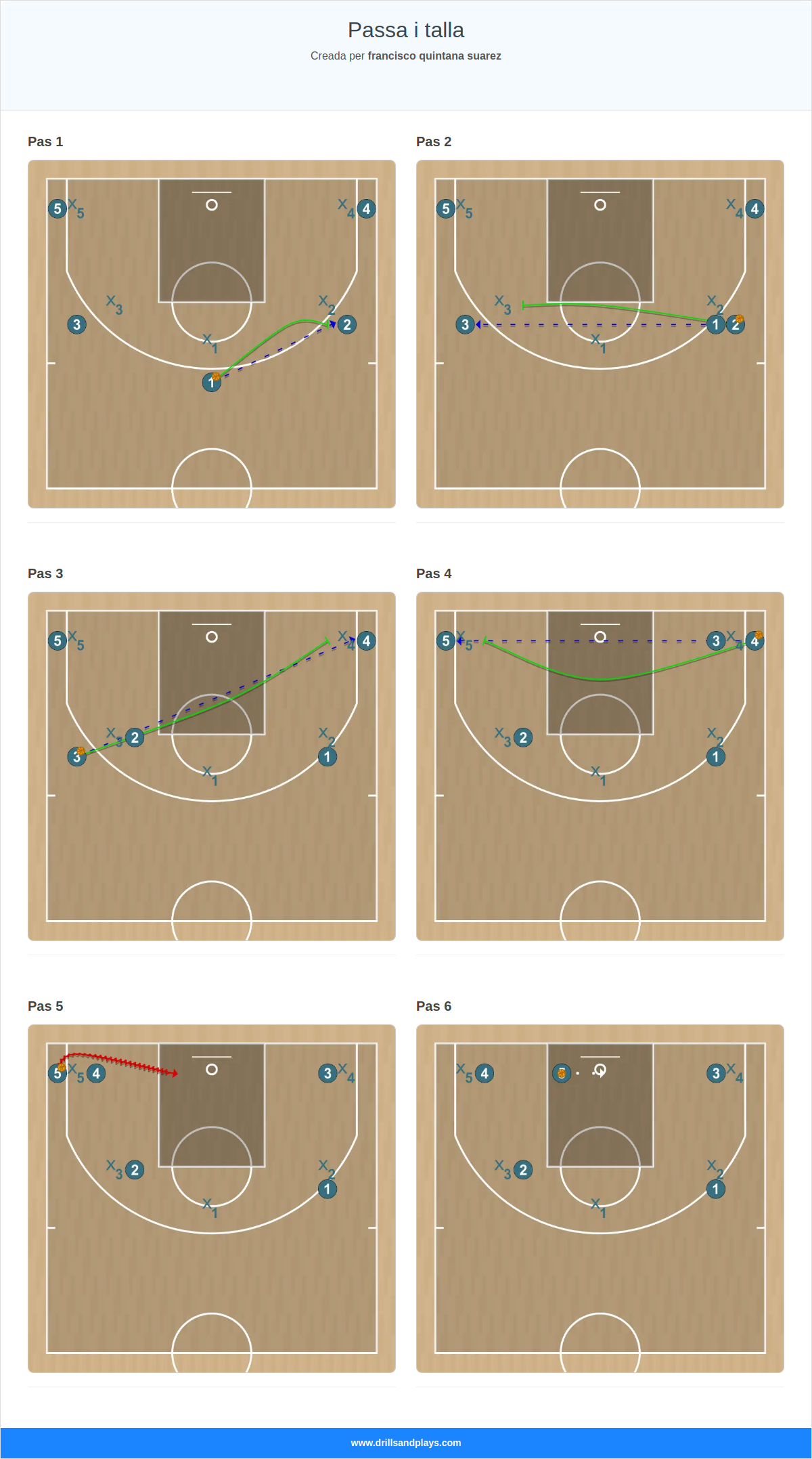 Exercici de bàsquet passa i talla