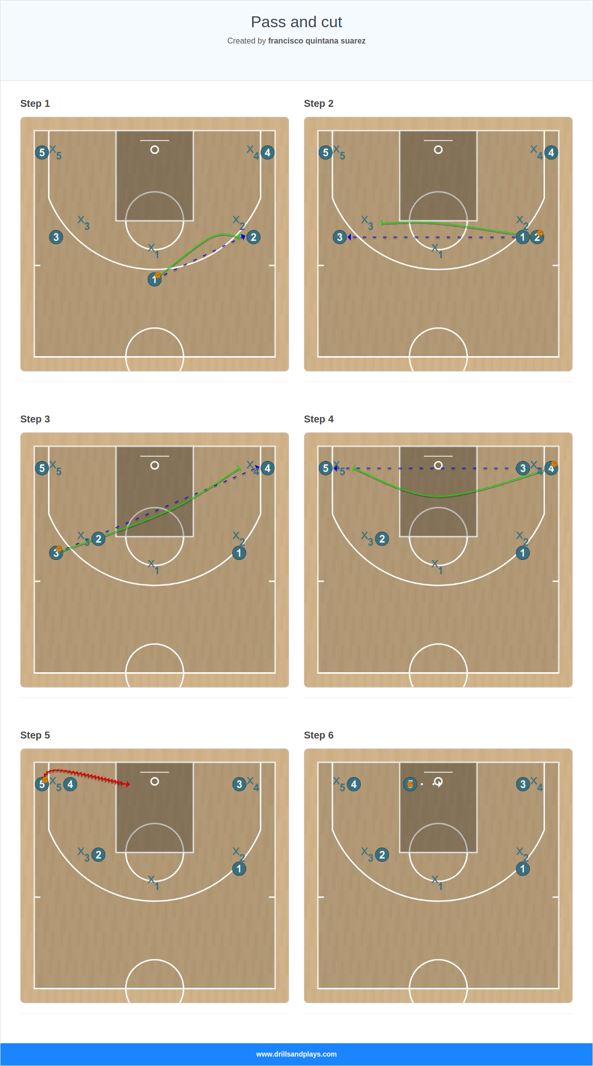 Basketball drill pass and cut