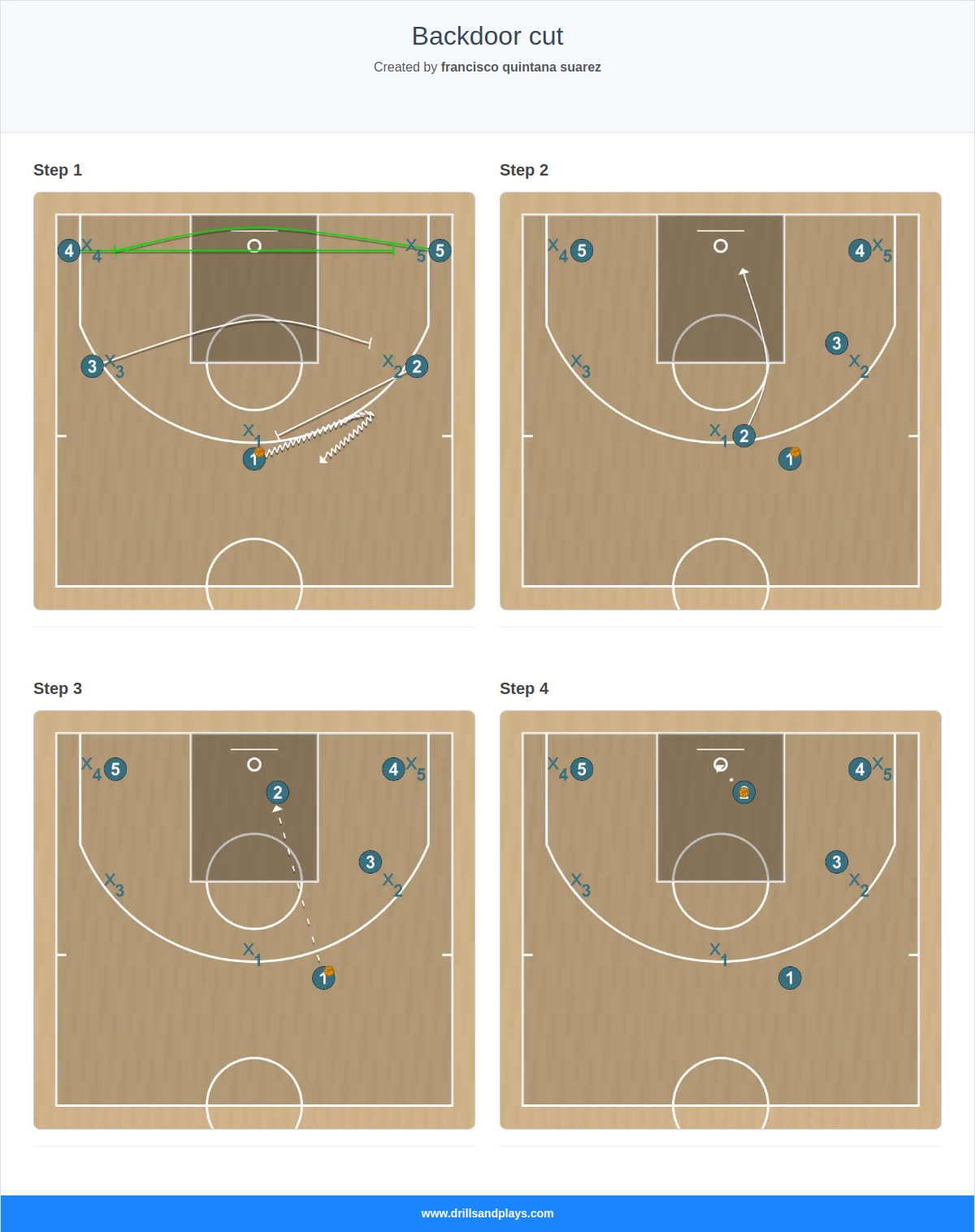 Basketball drill backdoor cut