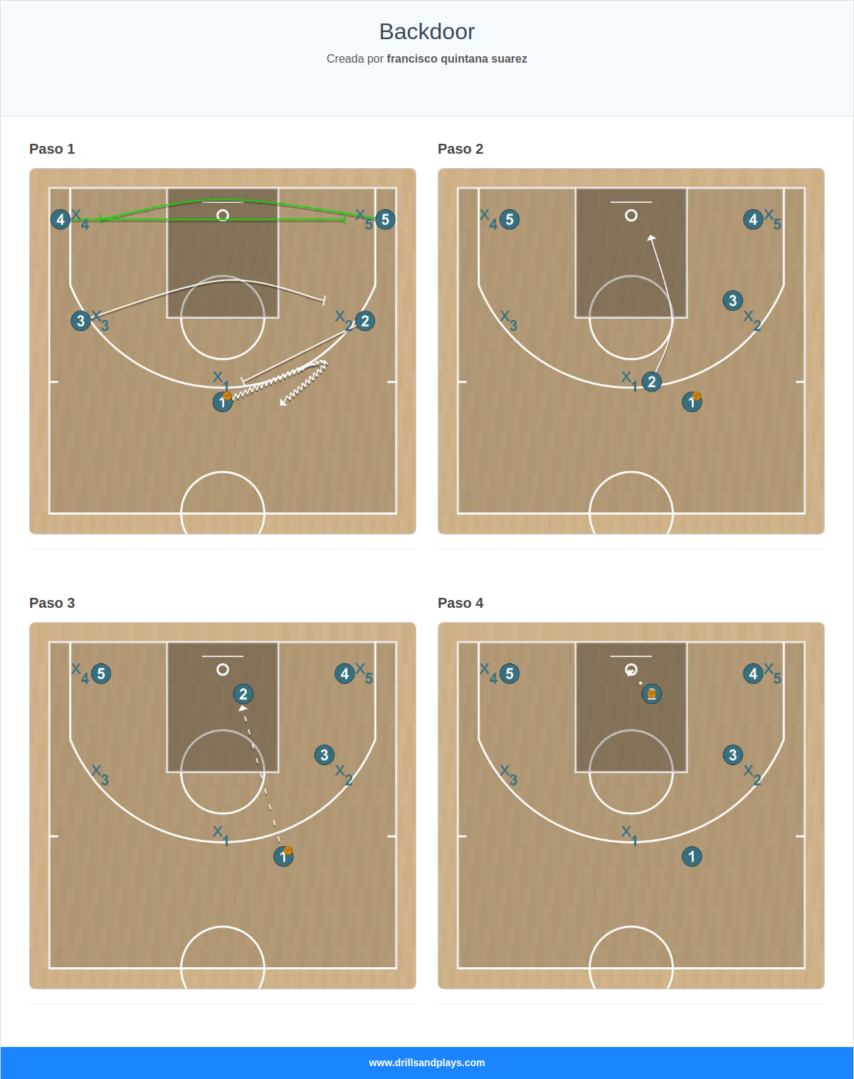 Ejercicio de baloncesto backdoor