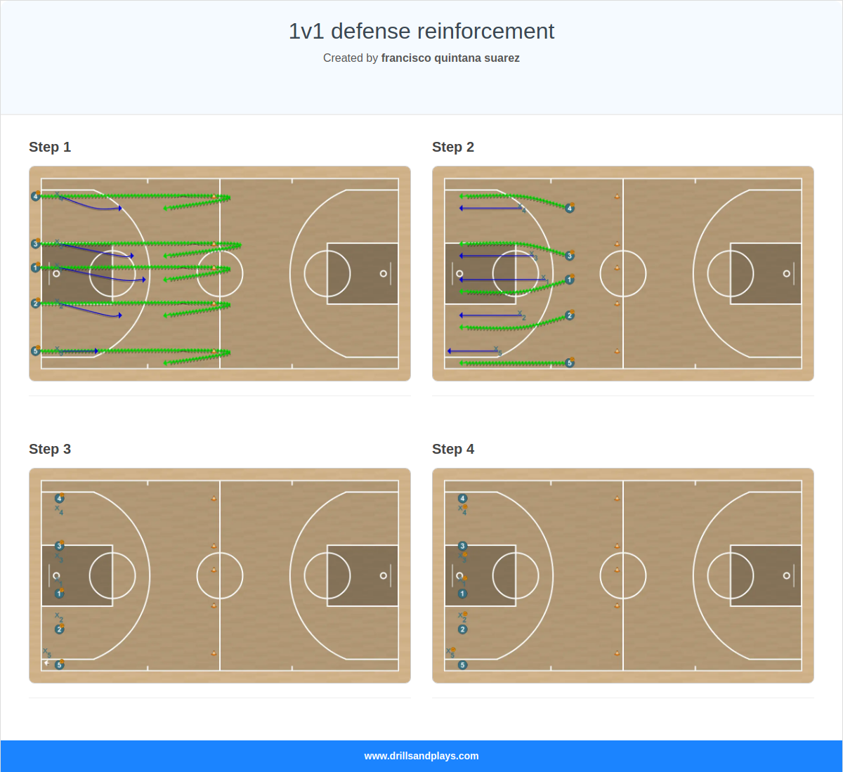 Basketball drill 1v1 defense reinforcement