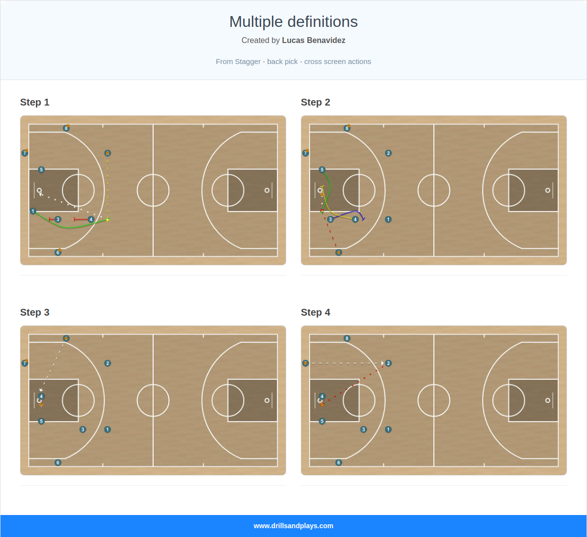 Basketball drill multiple definitions