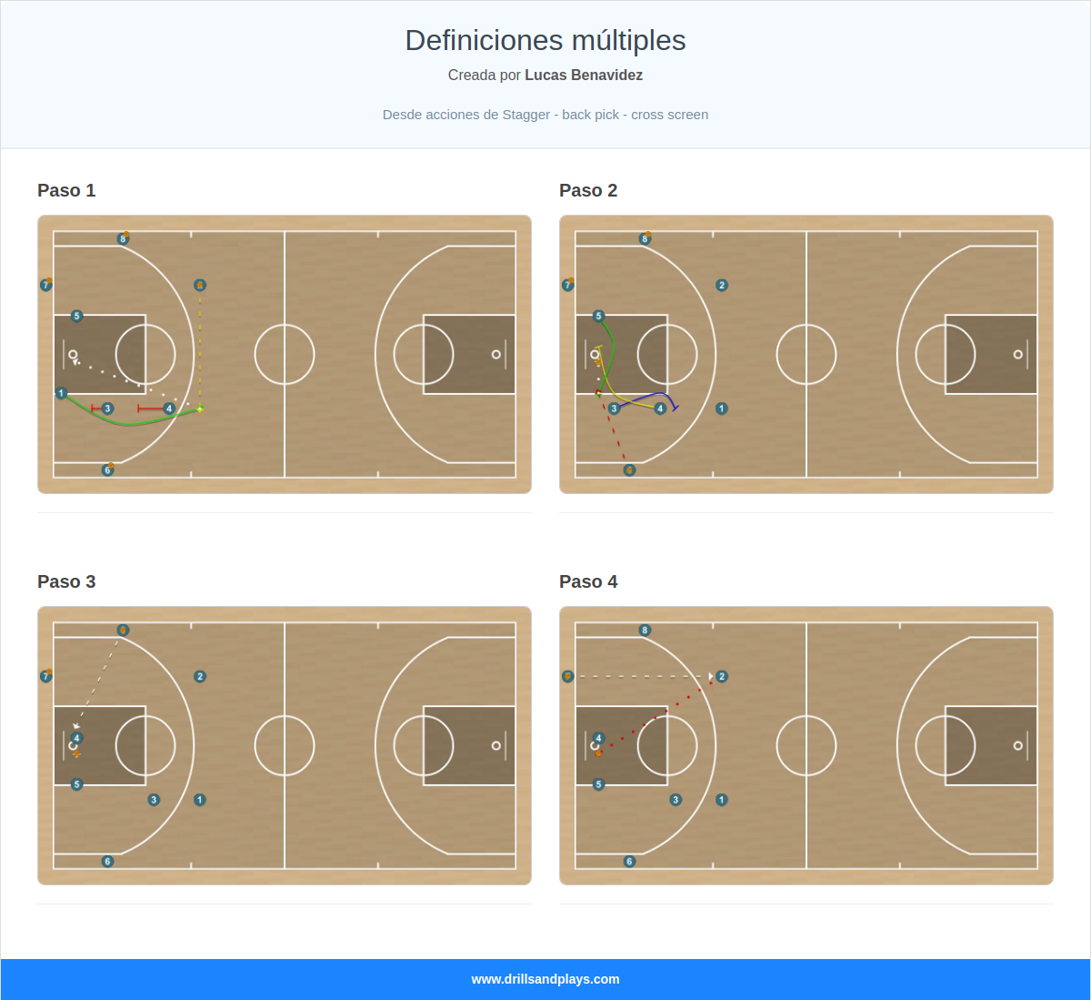 Ejercicio de baloncesto definiciones múltiples