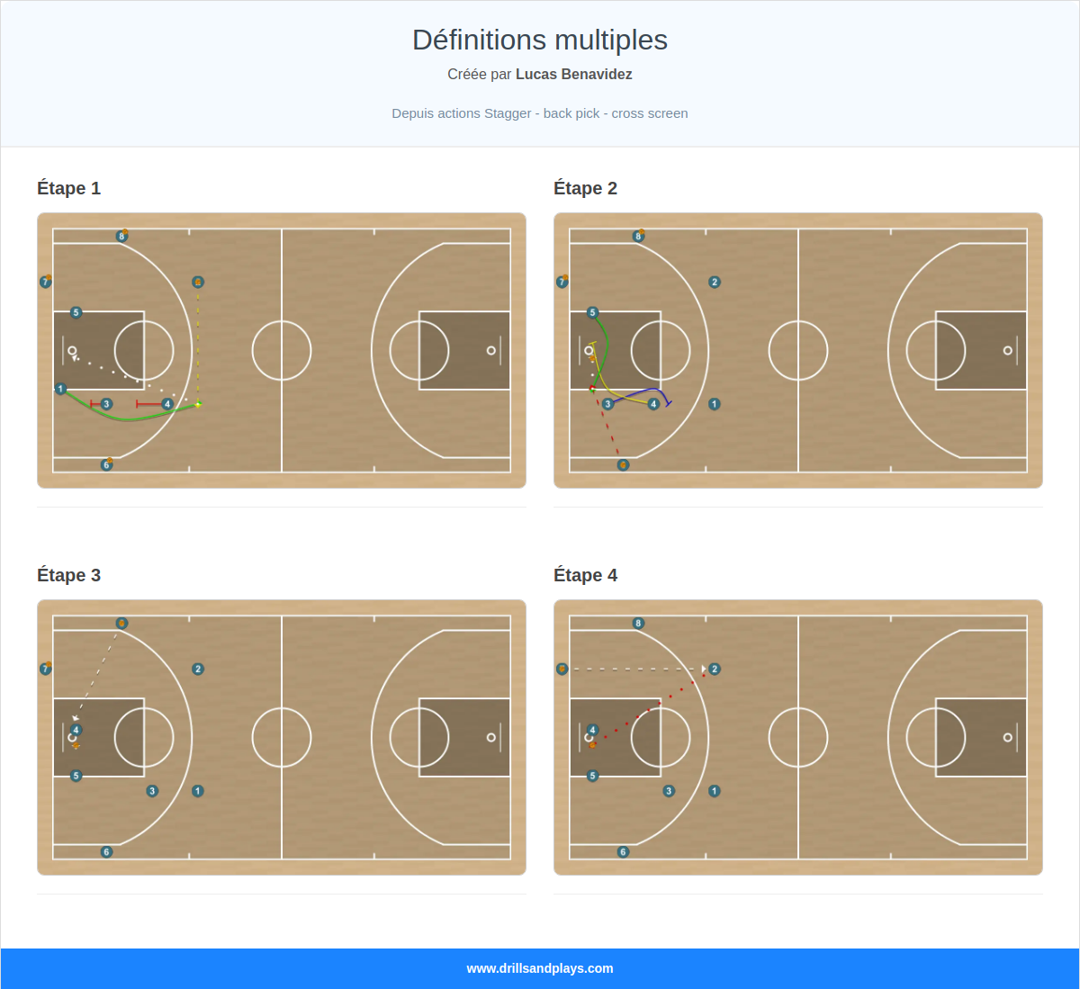 Exercices de basket-ball définitions multiples