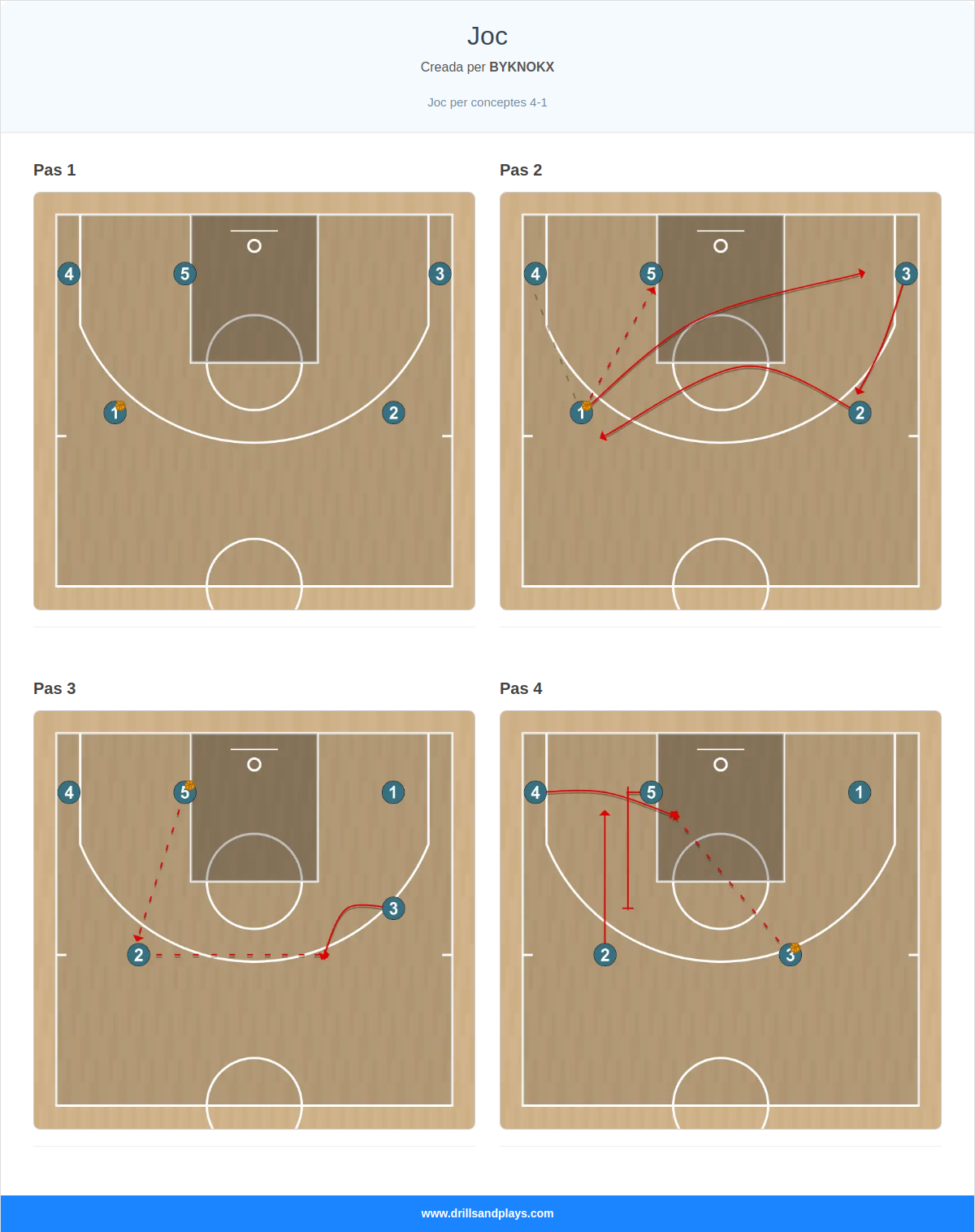 Jugada de bàsquet joc