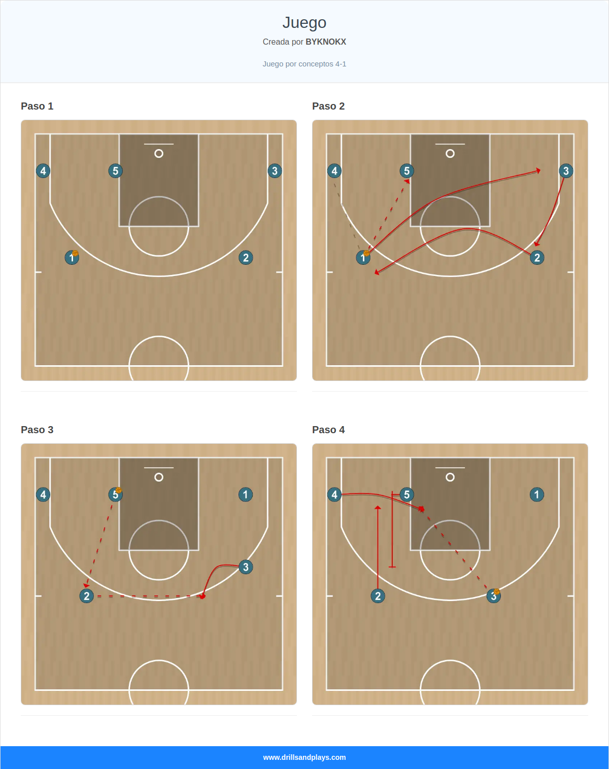 Jugada de baloncesto juego