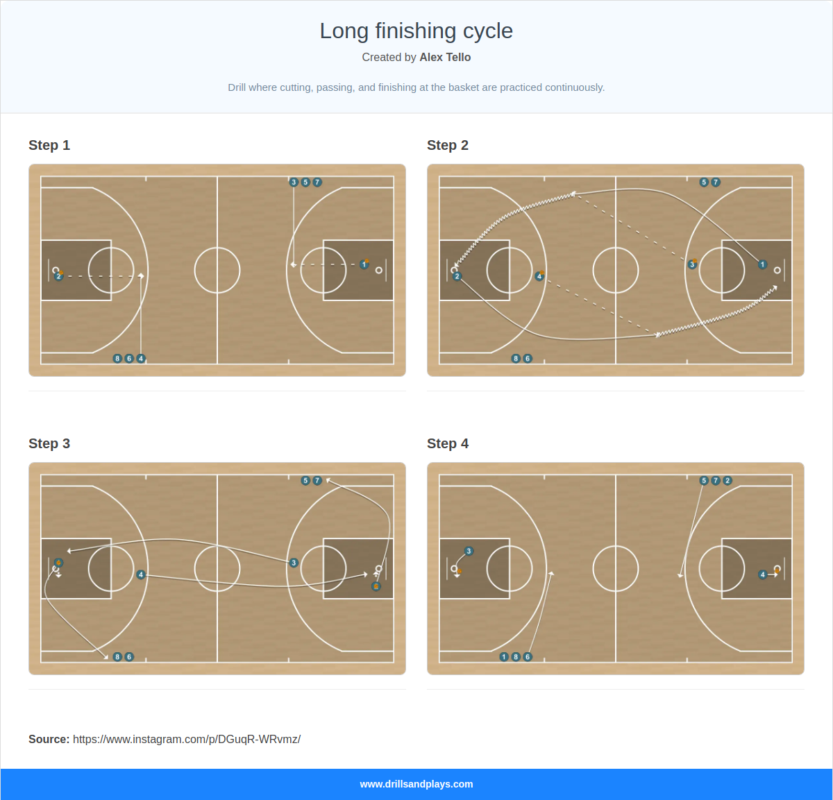 Basketball drill long finishing cycle