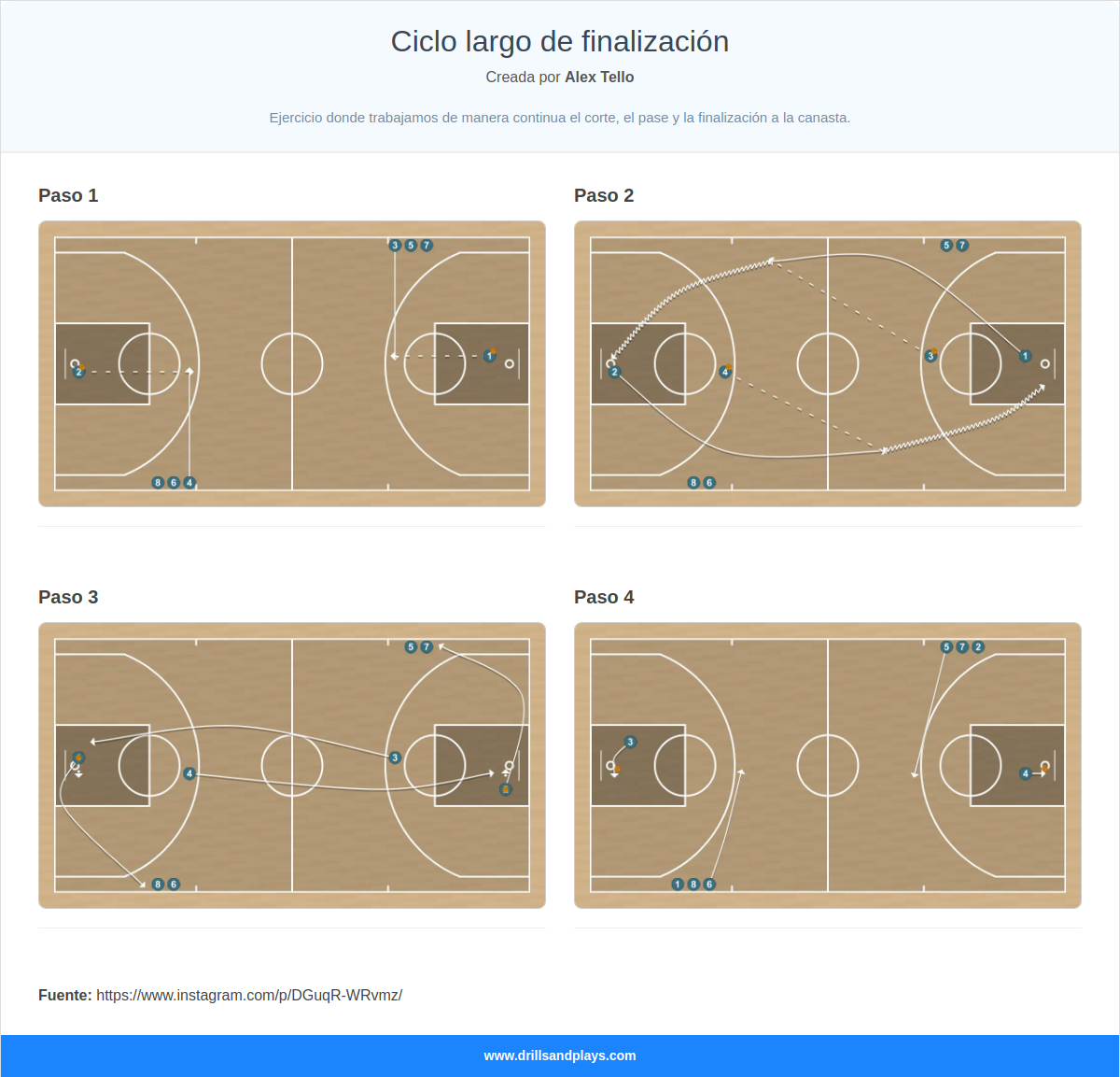 Ejercicio de baloncesto ciclo largo de finalización