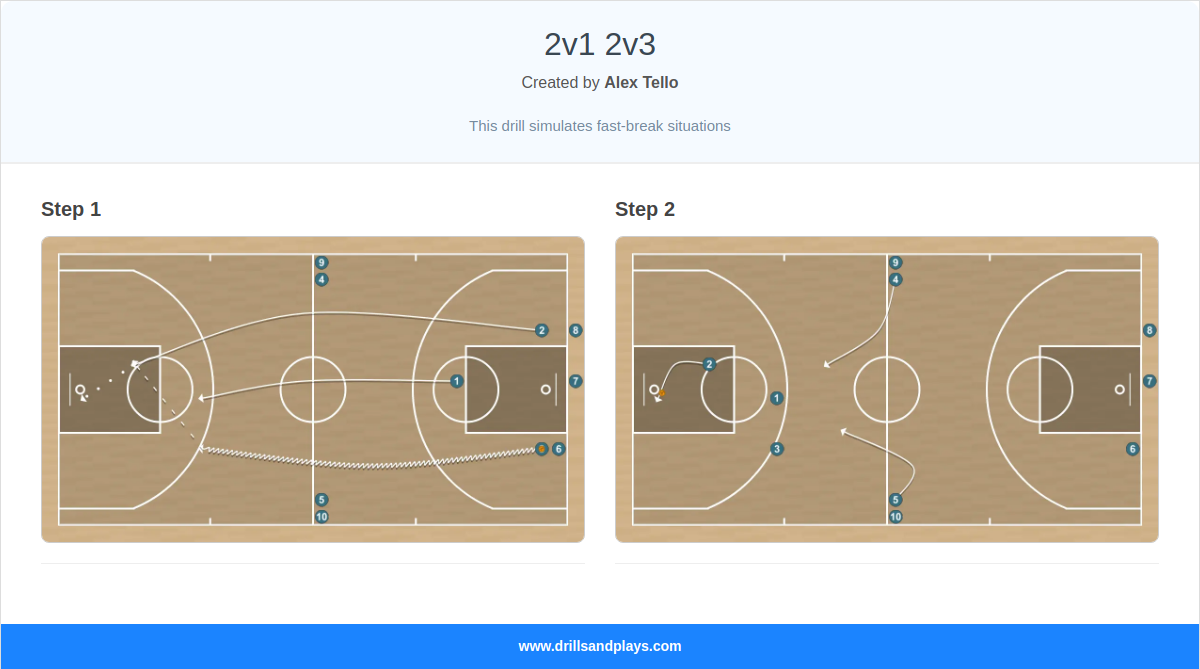 Basketball drill 2v1 2v3