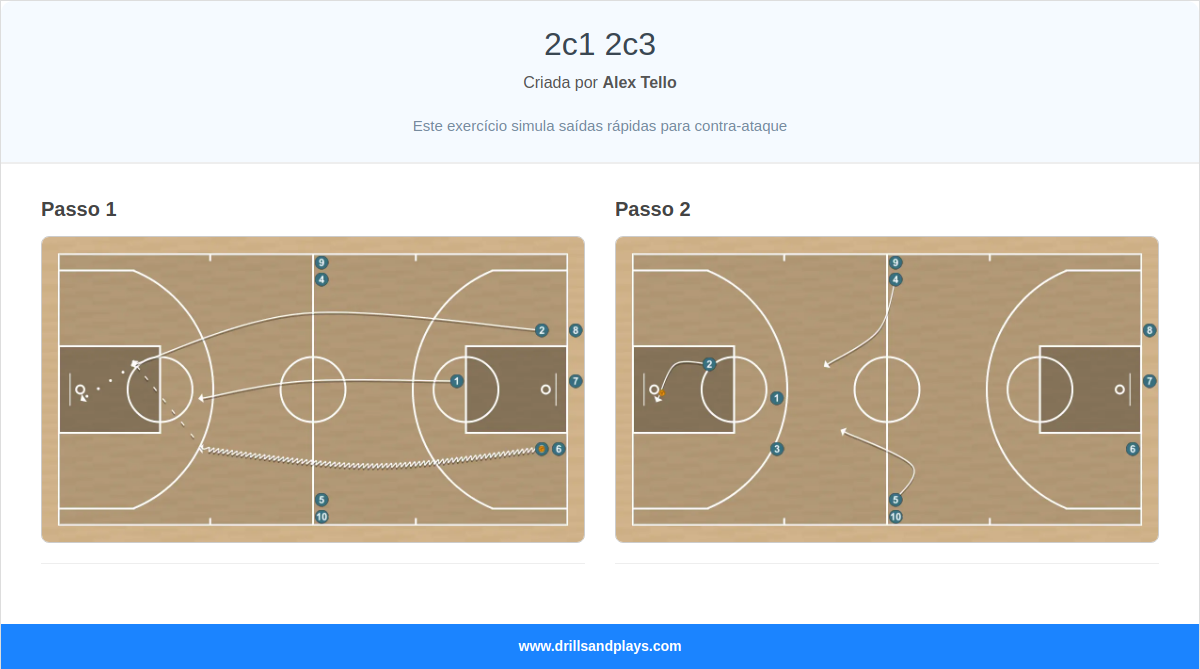 Exercício de basquete 2c1 2c3
