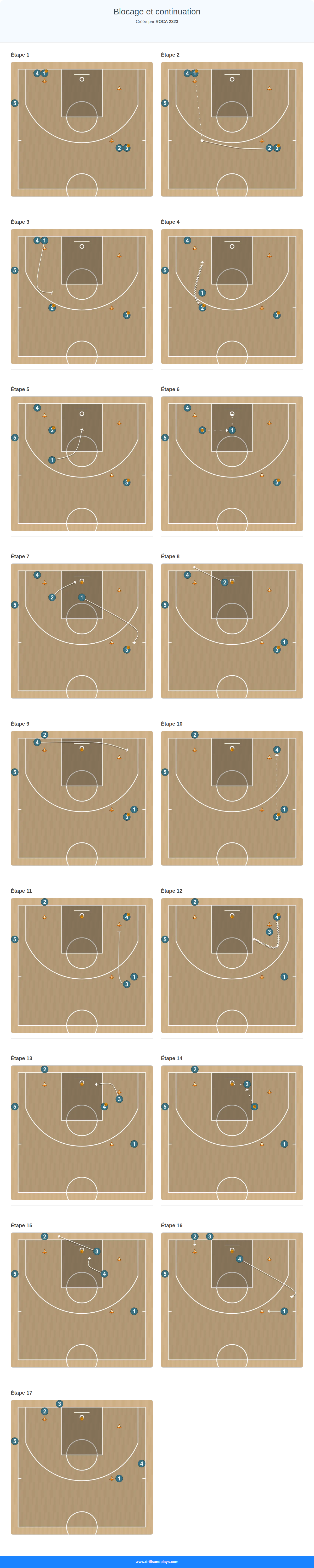 Exercices de basket-ball blocage et continuation