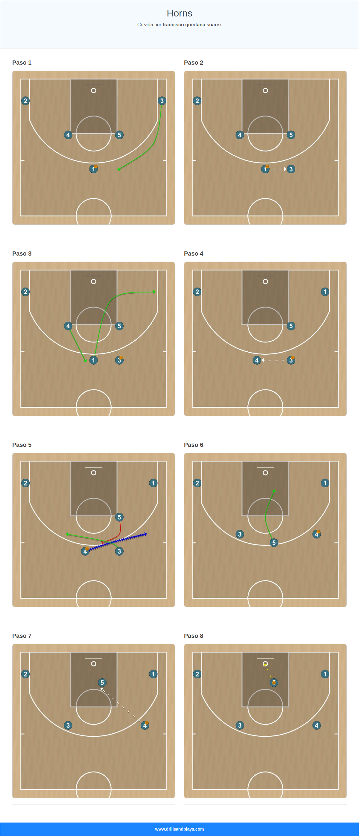 Jugada de baloncesto horns