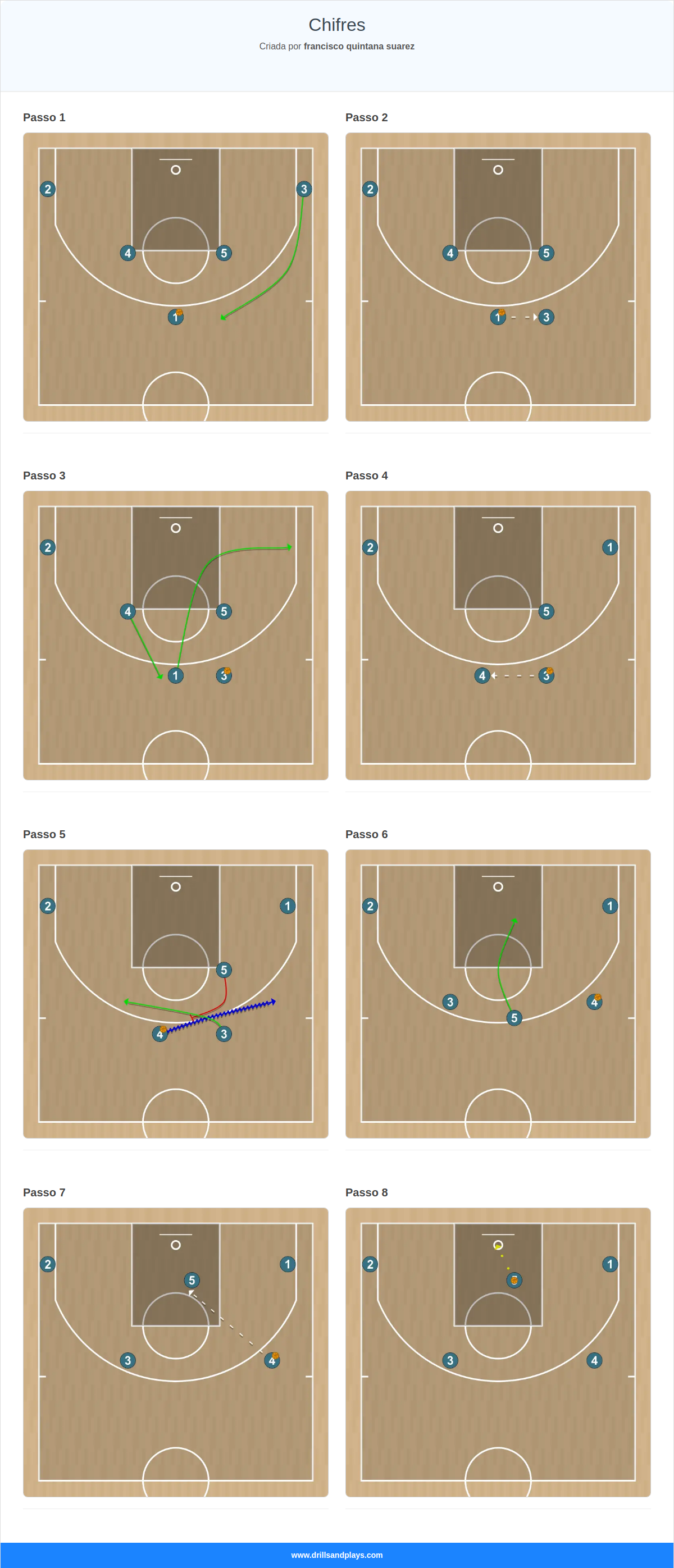 Jogada de basquete chifres