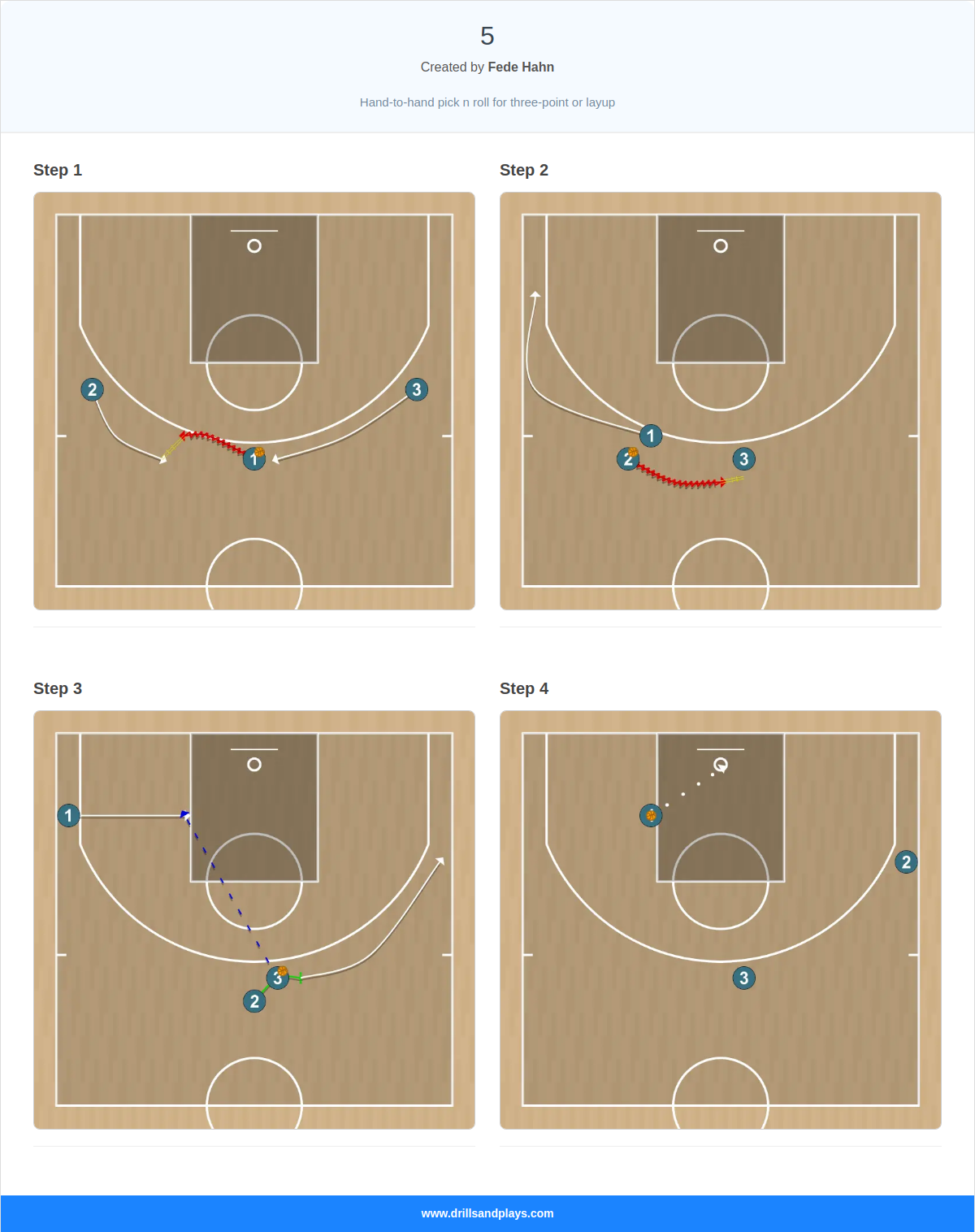 Basketball play 5
