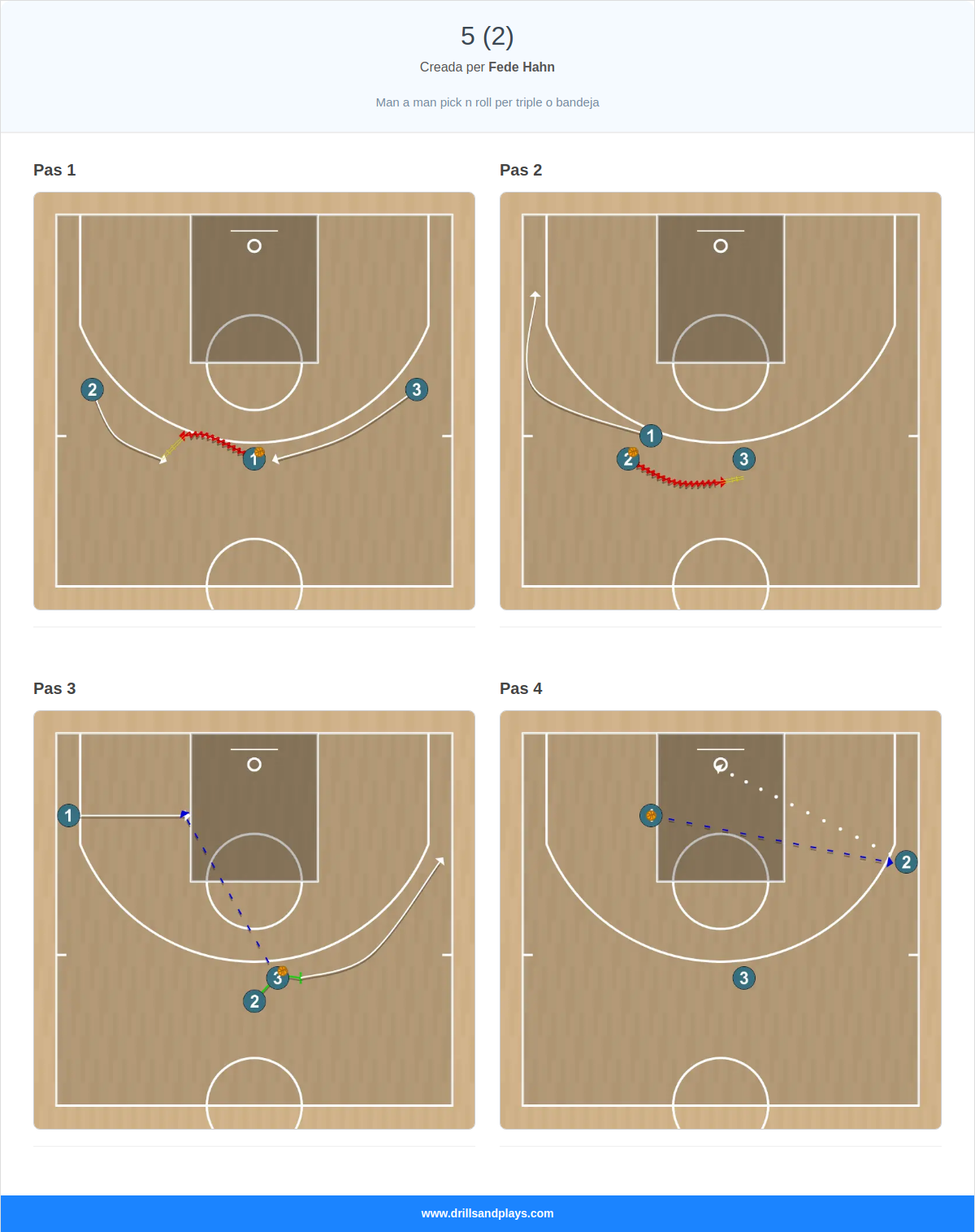 Jugada de bàsquet 5 (2)