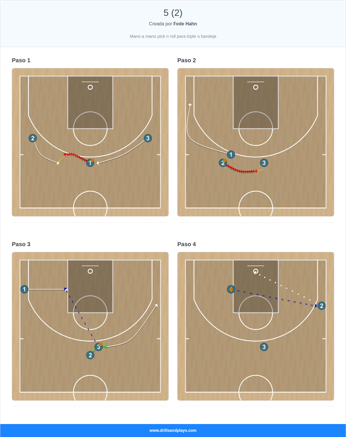 Jugada de baloncesto 5 (2)