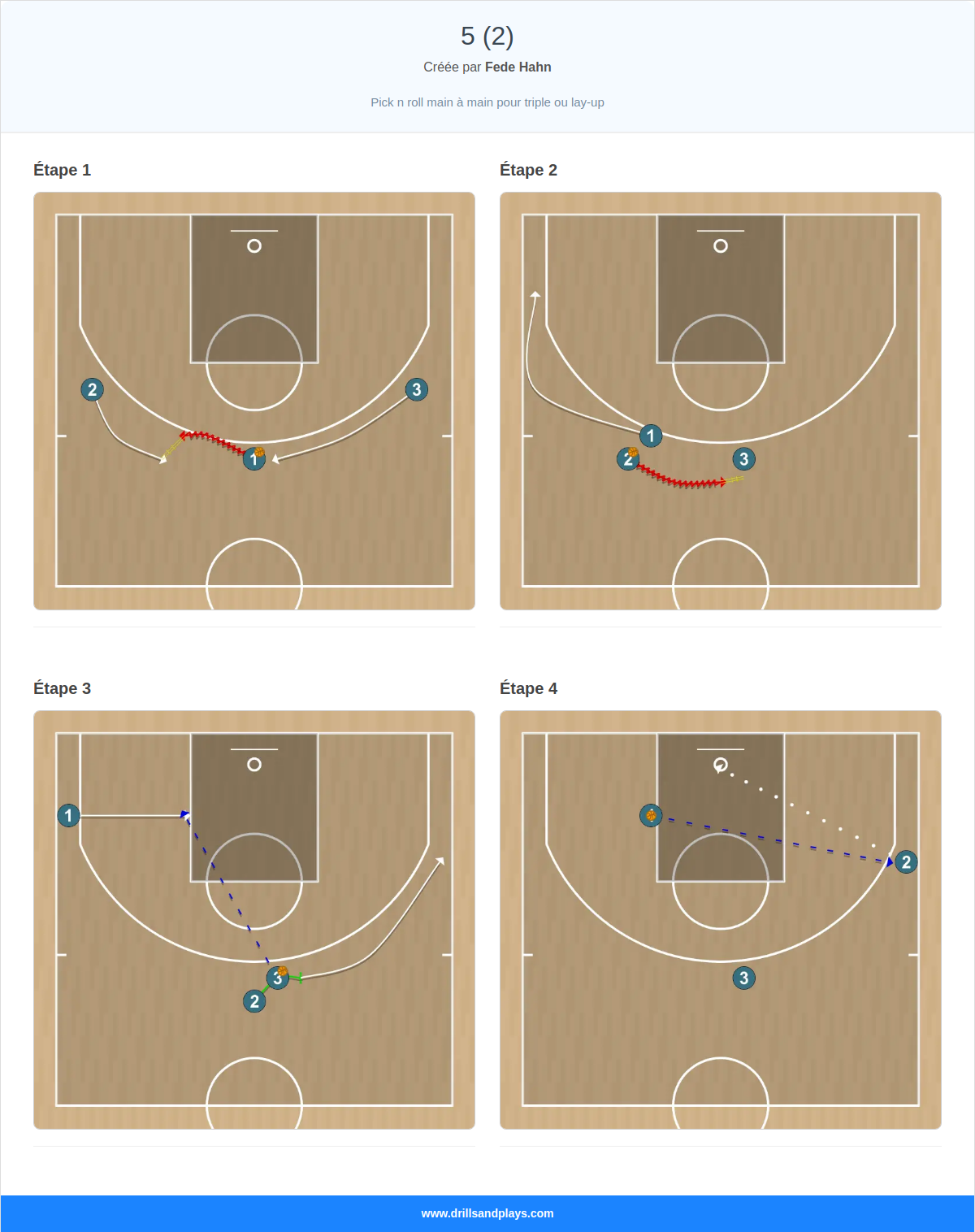 Jeux de basket-ball 5 (2)