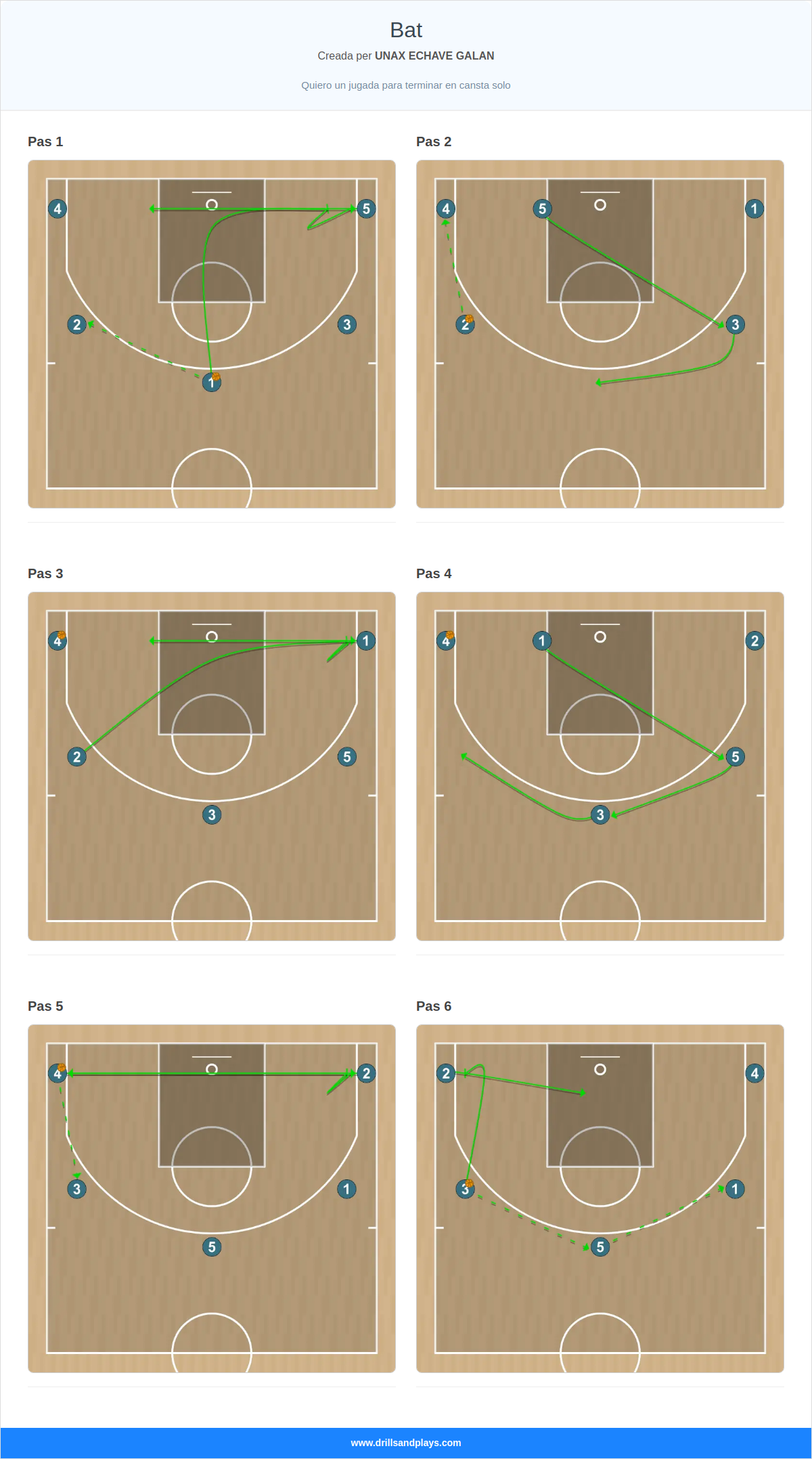 Jugada de bàsquet bat