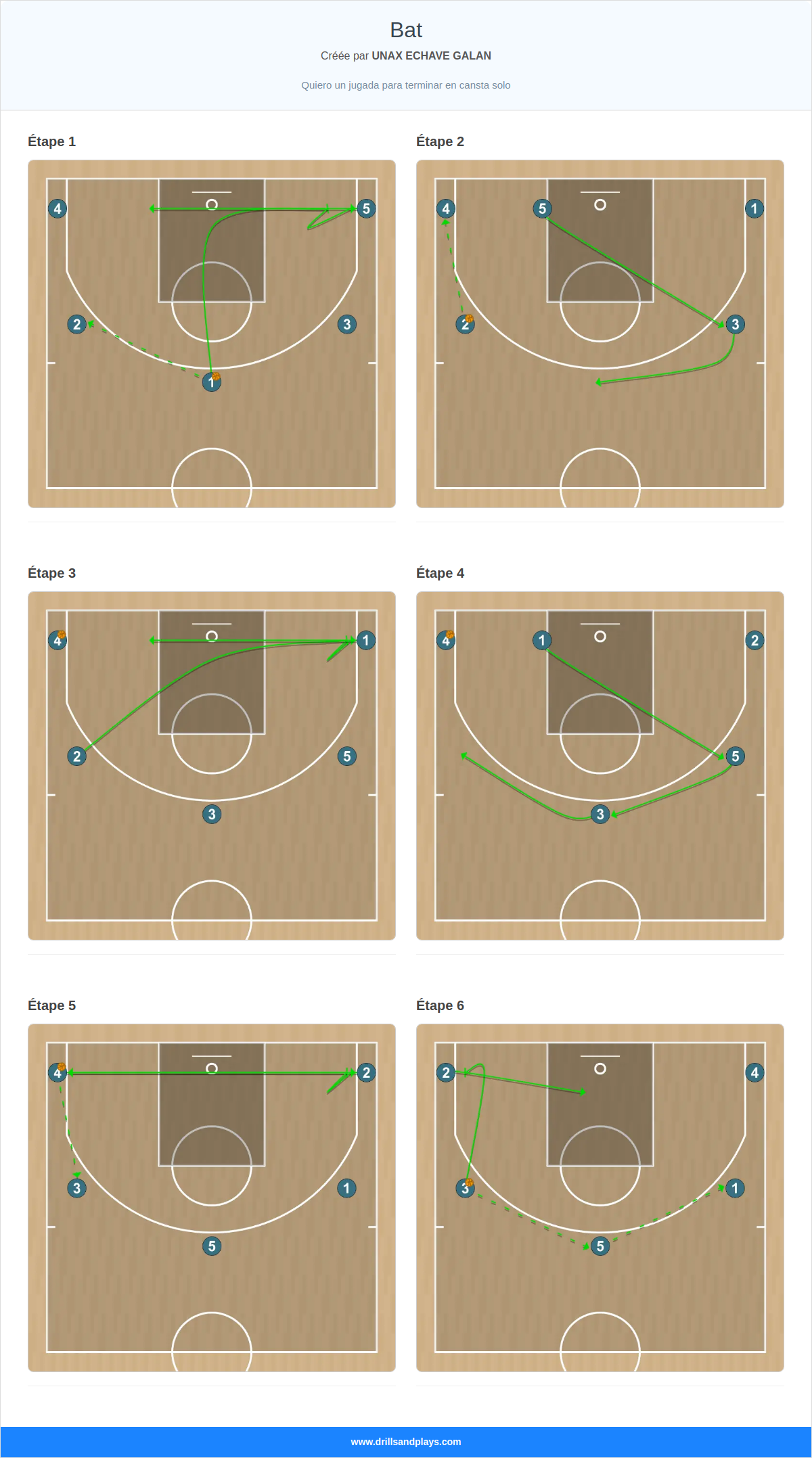 Jeux de basket-ball bat