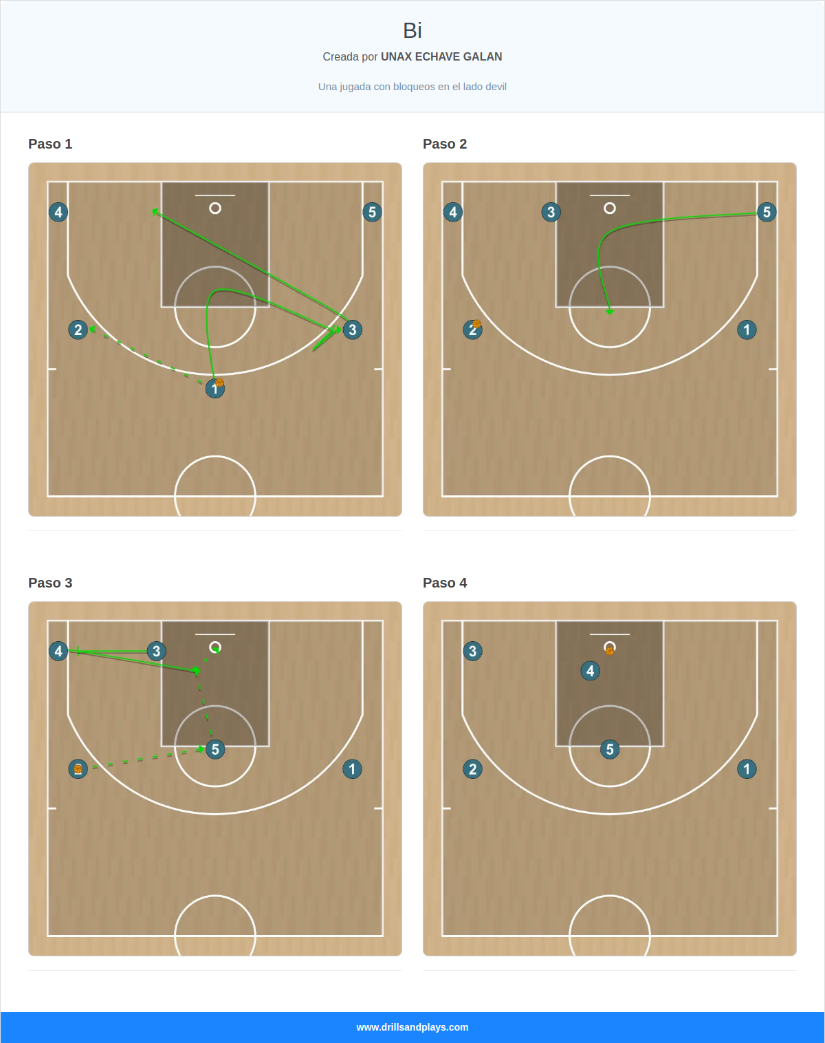 Jugada de baloncesto bi