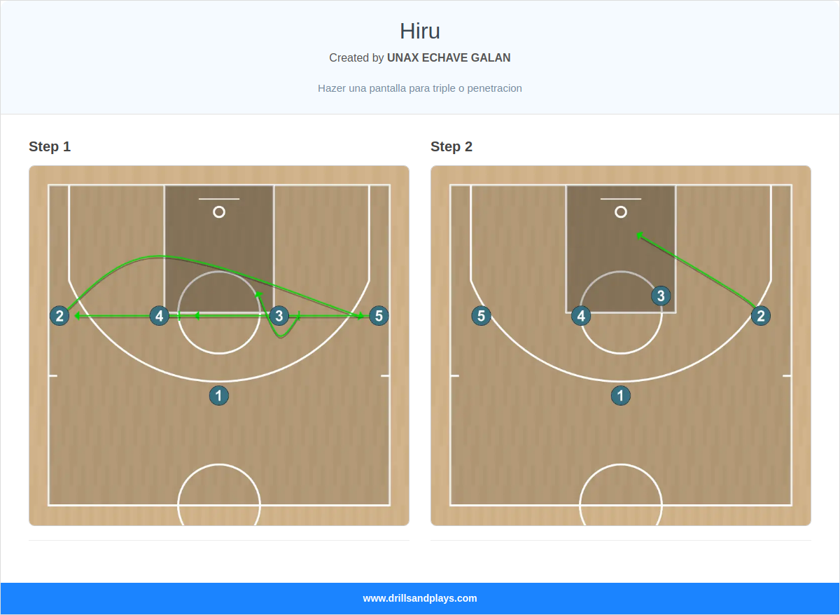 Basketball play hiru